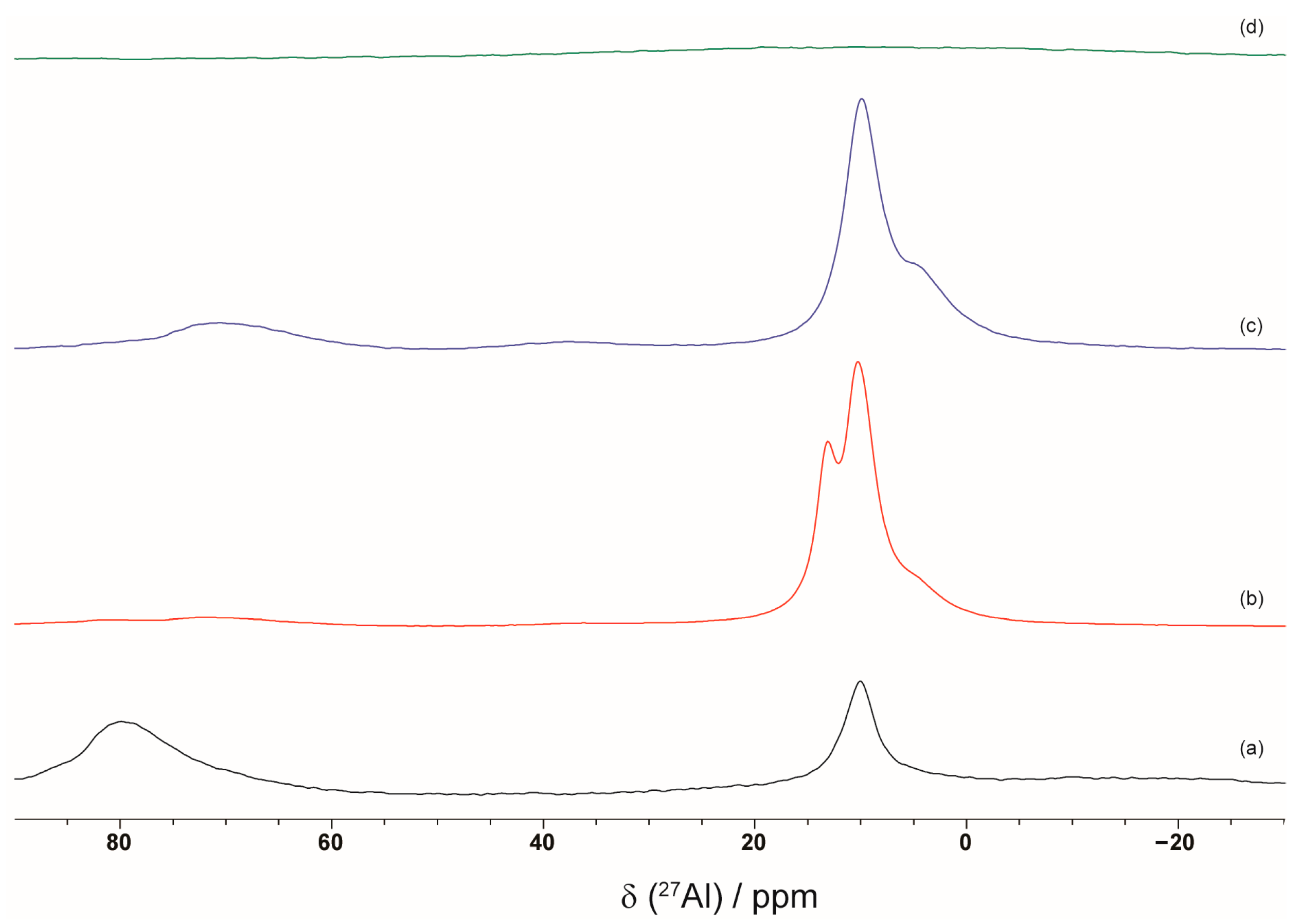 Applsci 13 00134 g010 Applsci 13 00134 g010