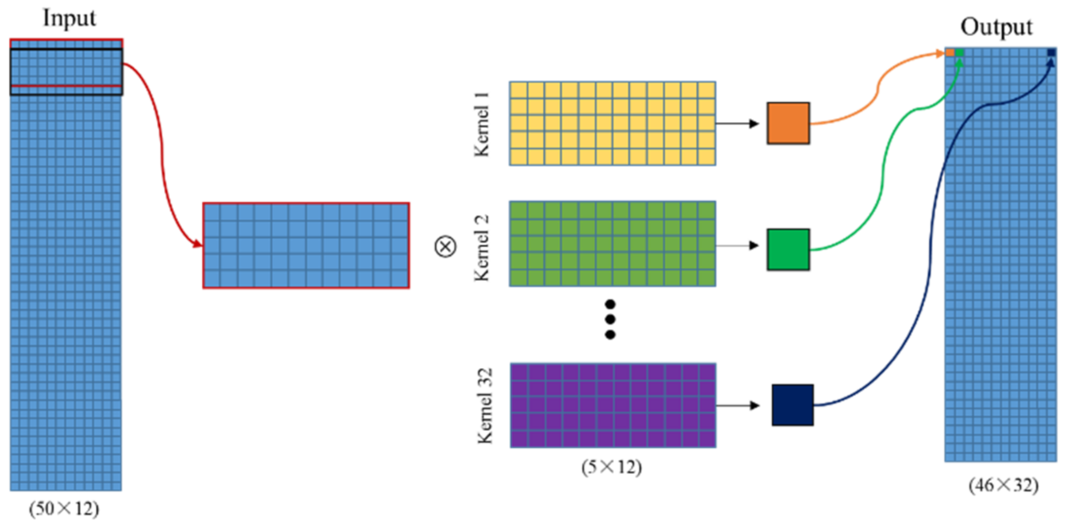 Applied Sciences | Free Full-Text | Structural Damage Detection Based ...