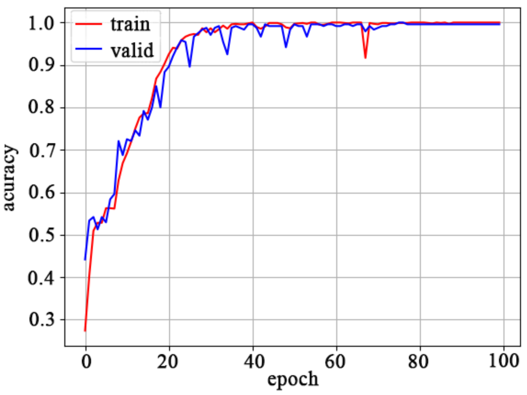 Applsci 13 00140 g006