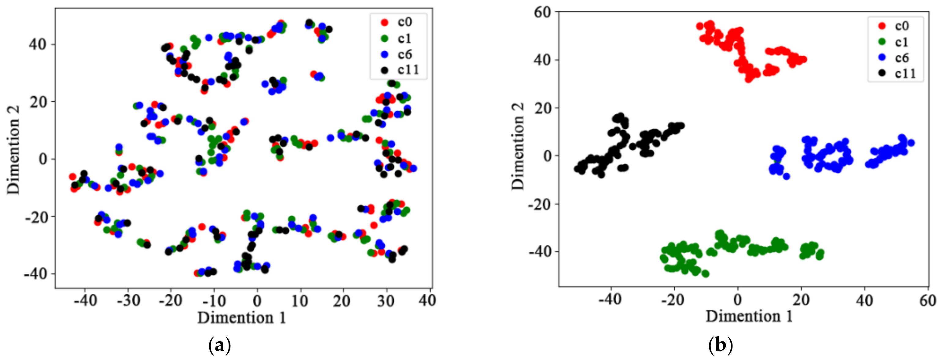 Applsci 13 00140 g007
