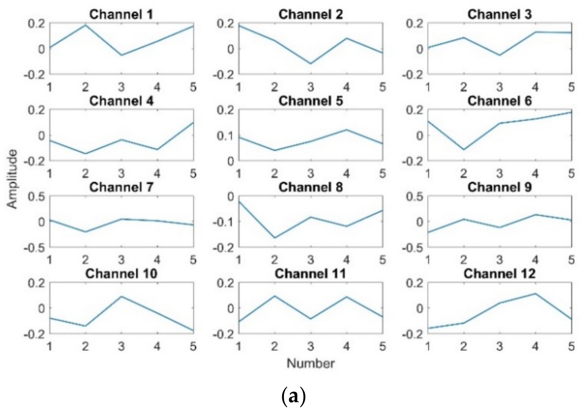 Applsci 13 00140 g013a