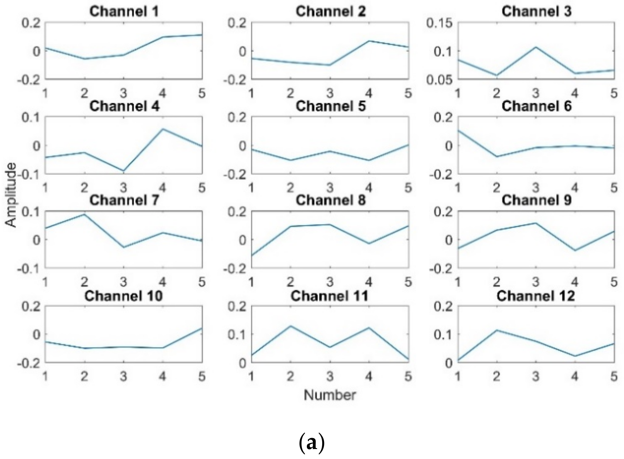 Applsci 13 00140 g015a