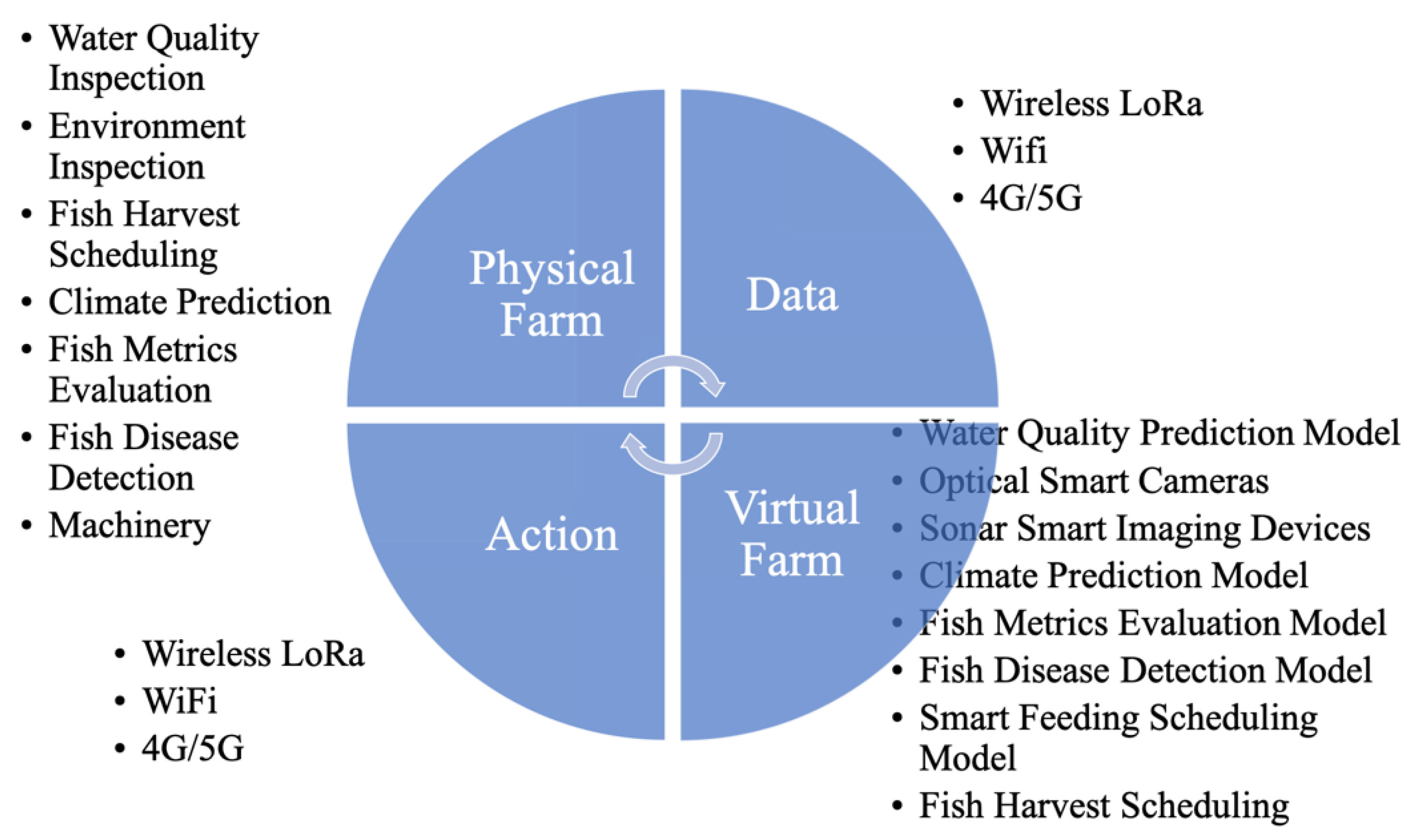 Applsci 13 00141 g004