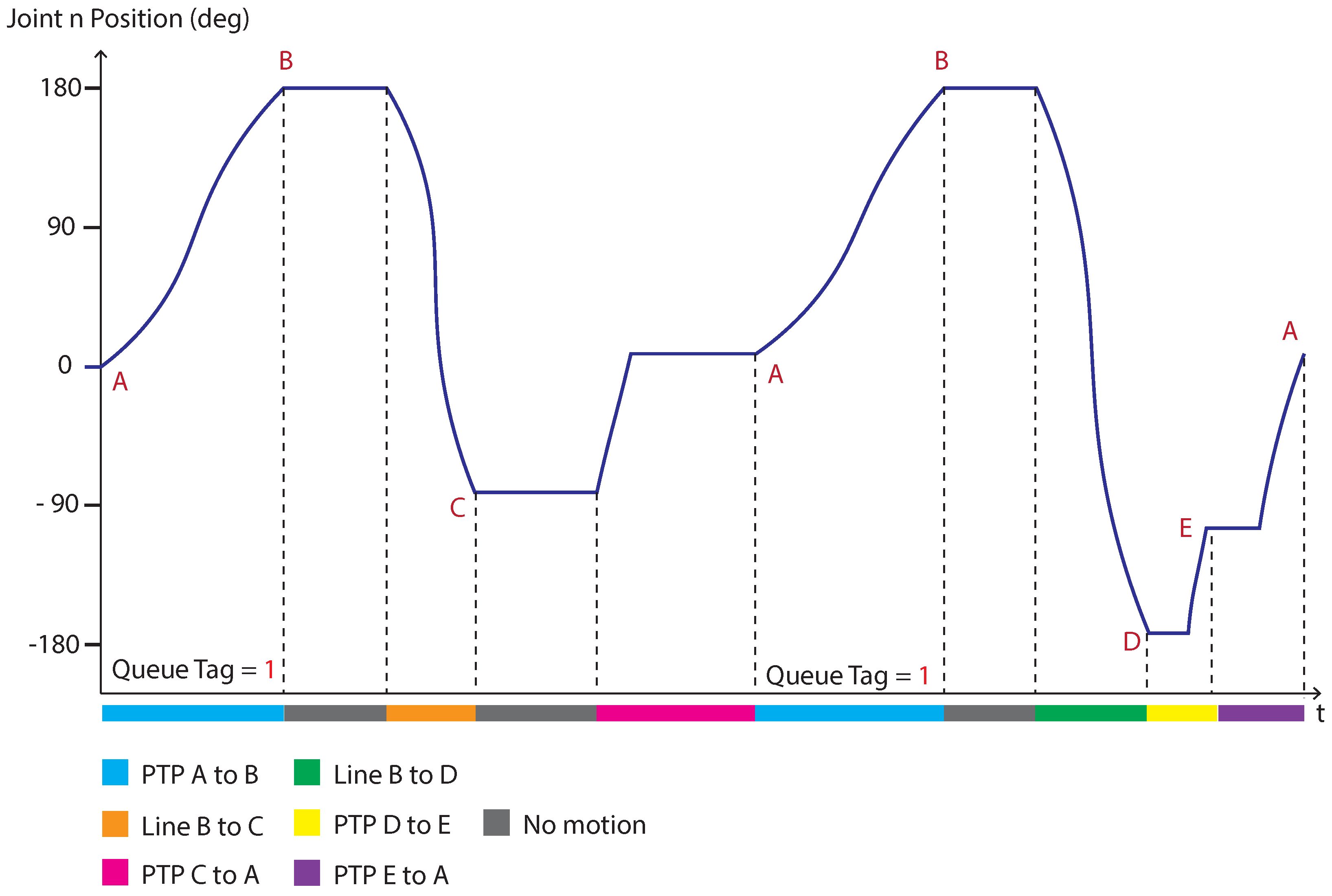 Applsci 13 00143 g002 Applsci 13 00143 g002