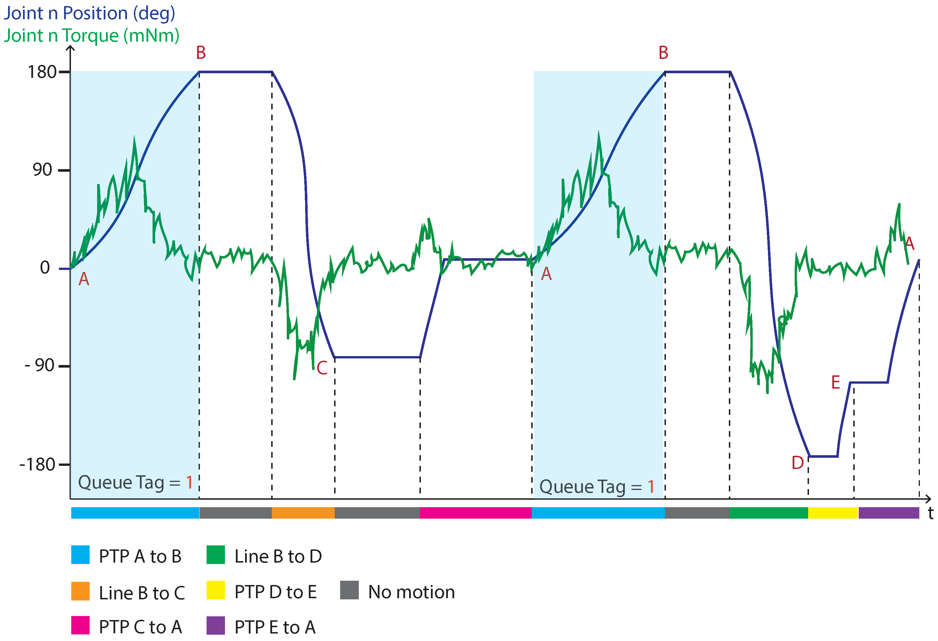 Applsci 13 00143 g003 Applsci 13 00143 g003