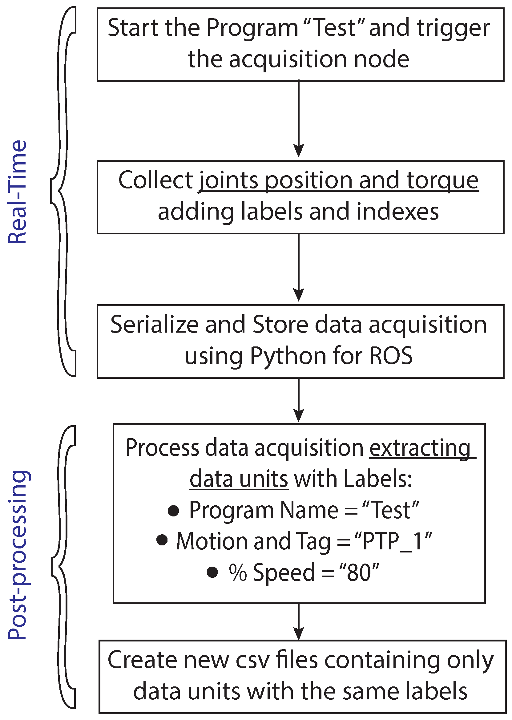 Applsci 13 00143 g005 Applsci 13 00143 g005