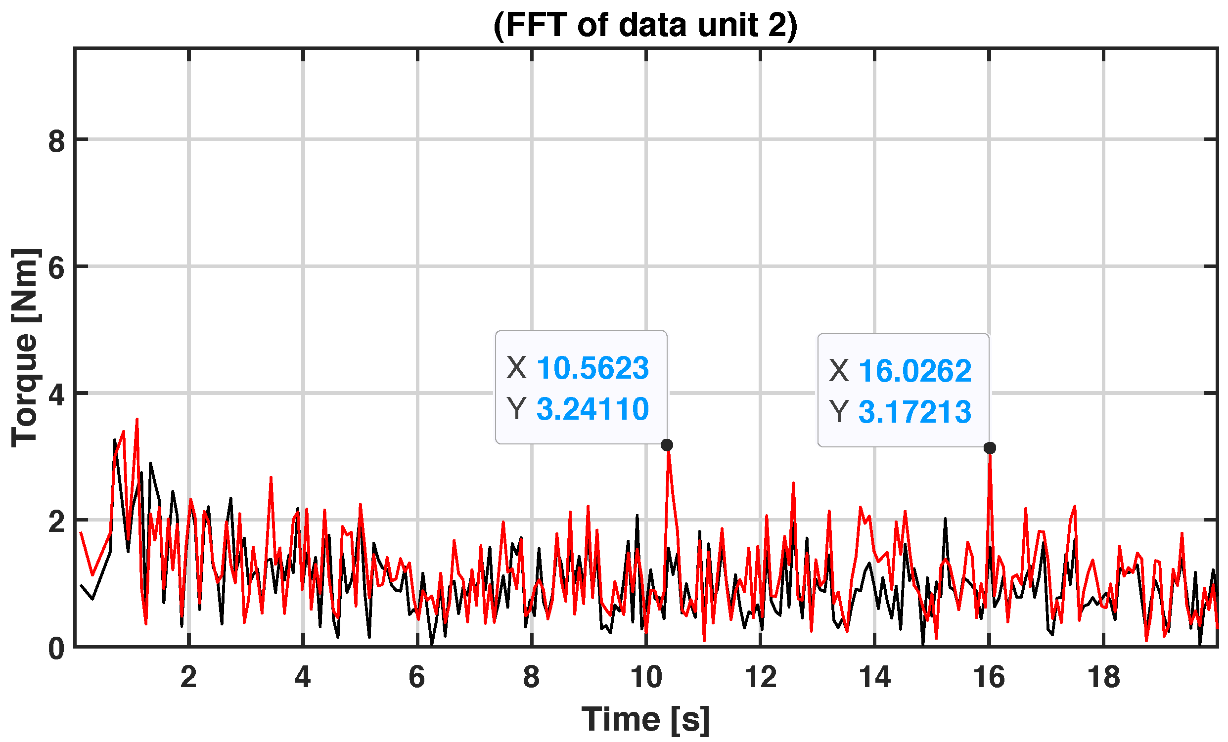 Applsci 13 00143 g016 Applsci 13 00143 g016
