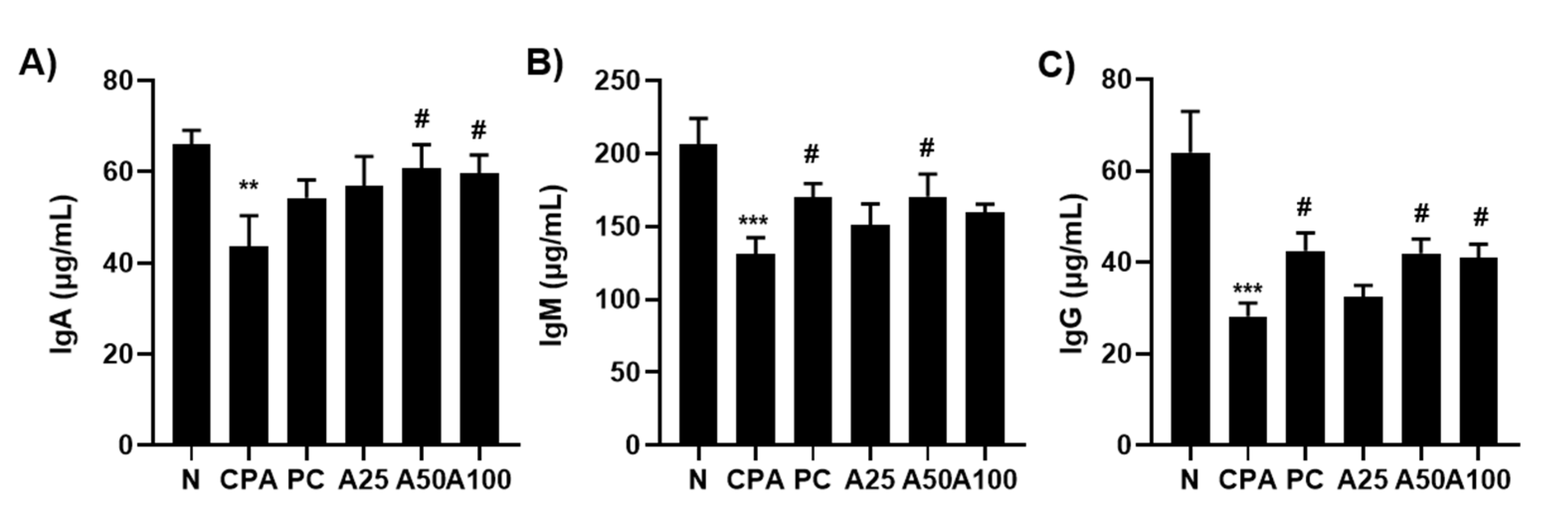Applsci 13 00145 g007 Applsci 13 00145 g007