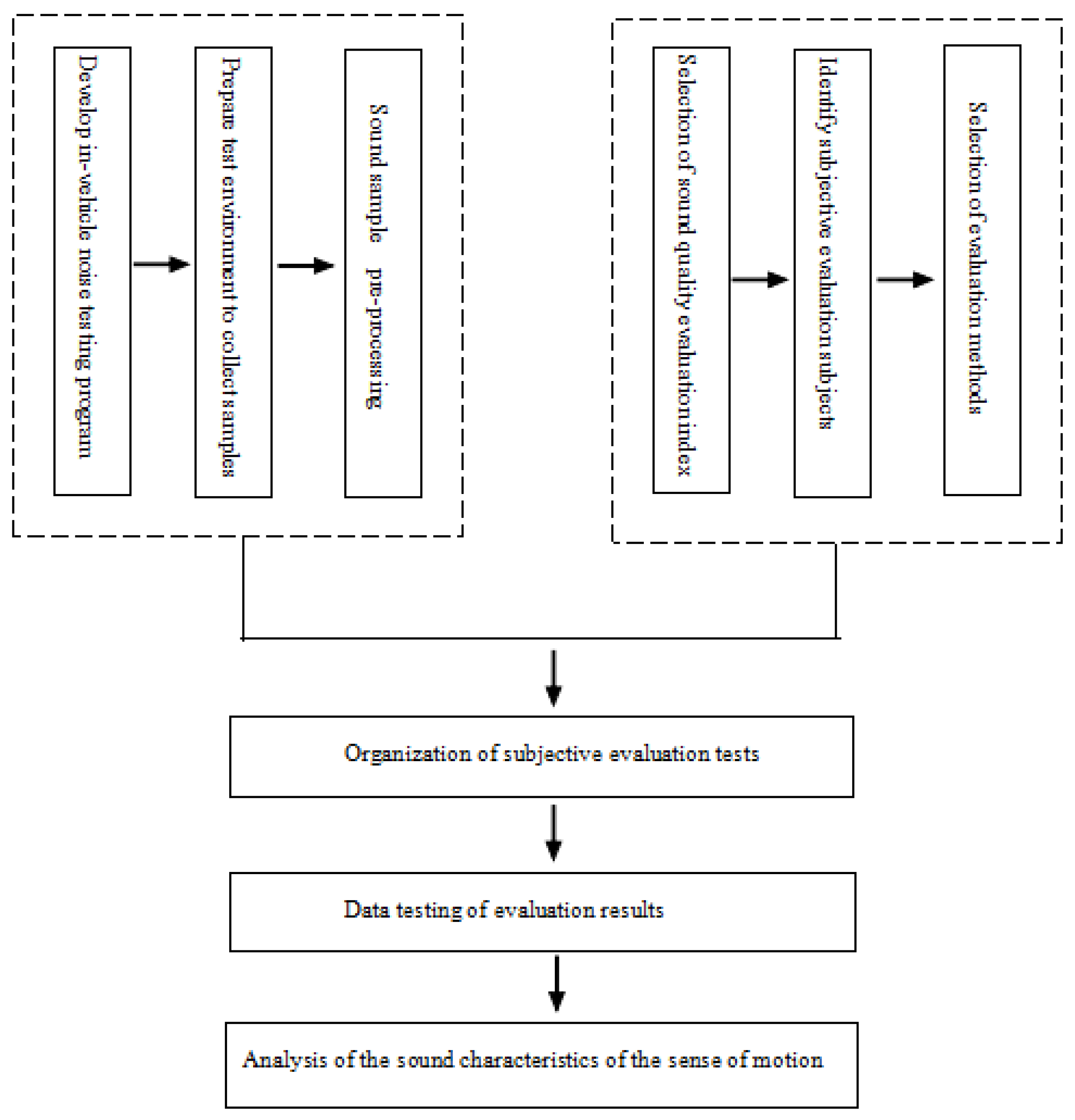 Applsci 13 00147 g003
