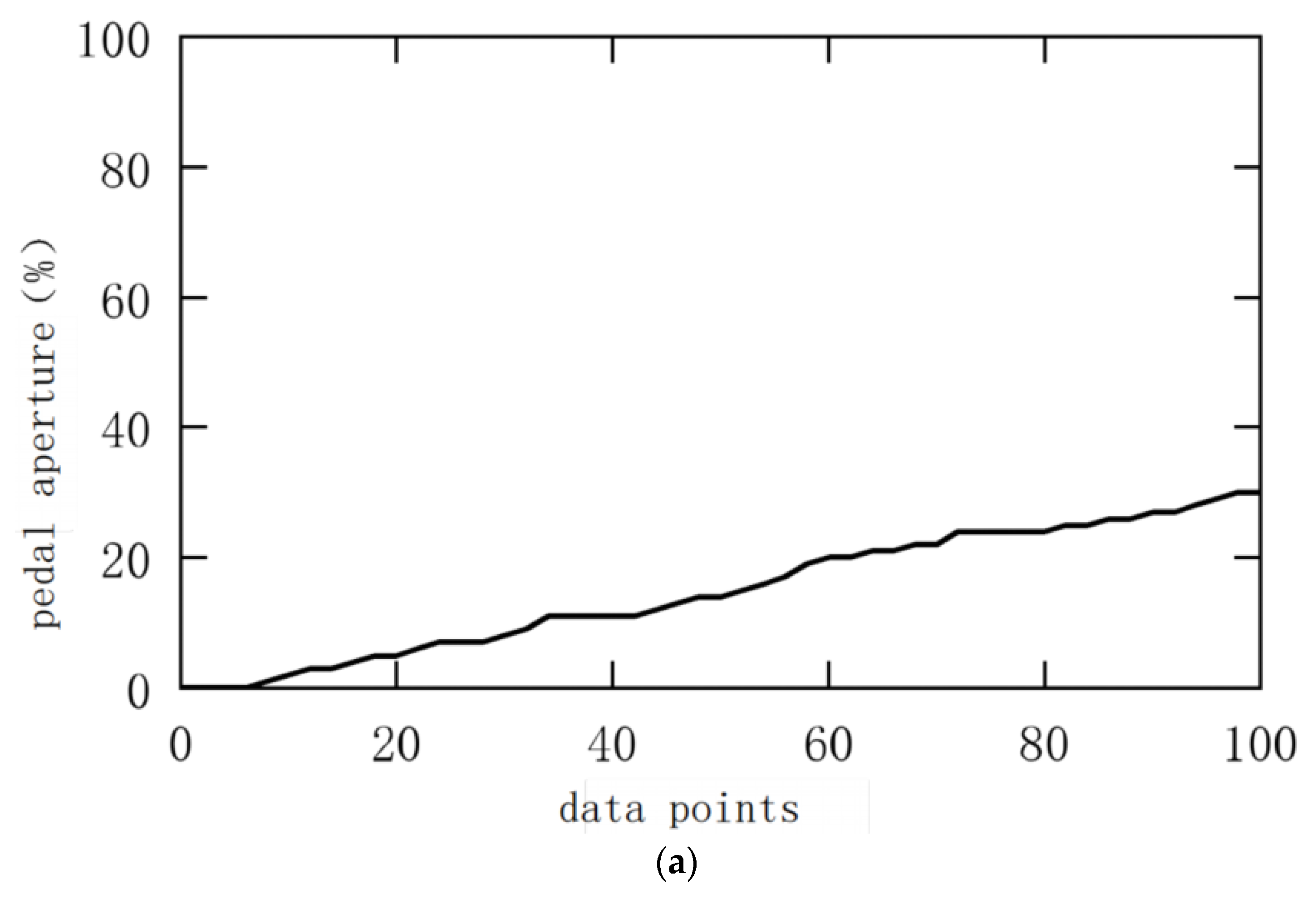 Applsci 13 00147 g024a
