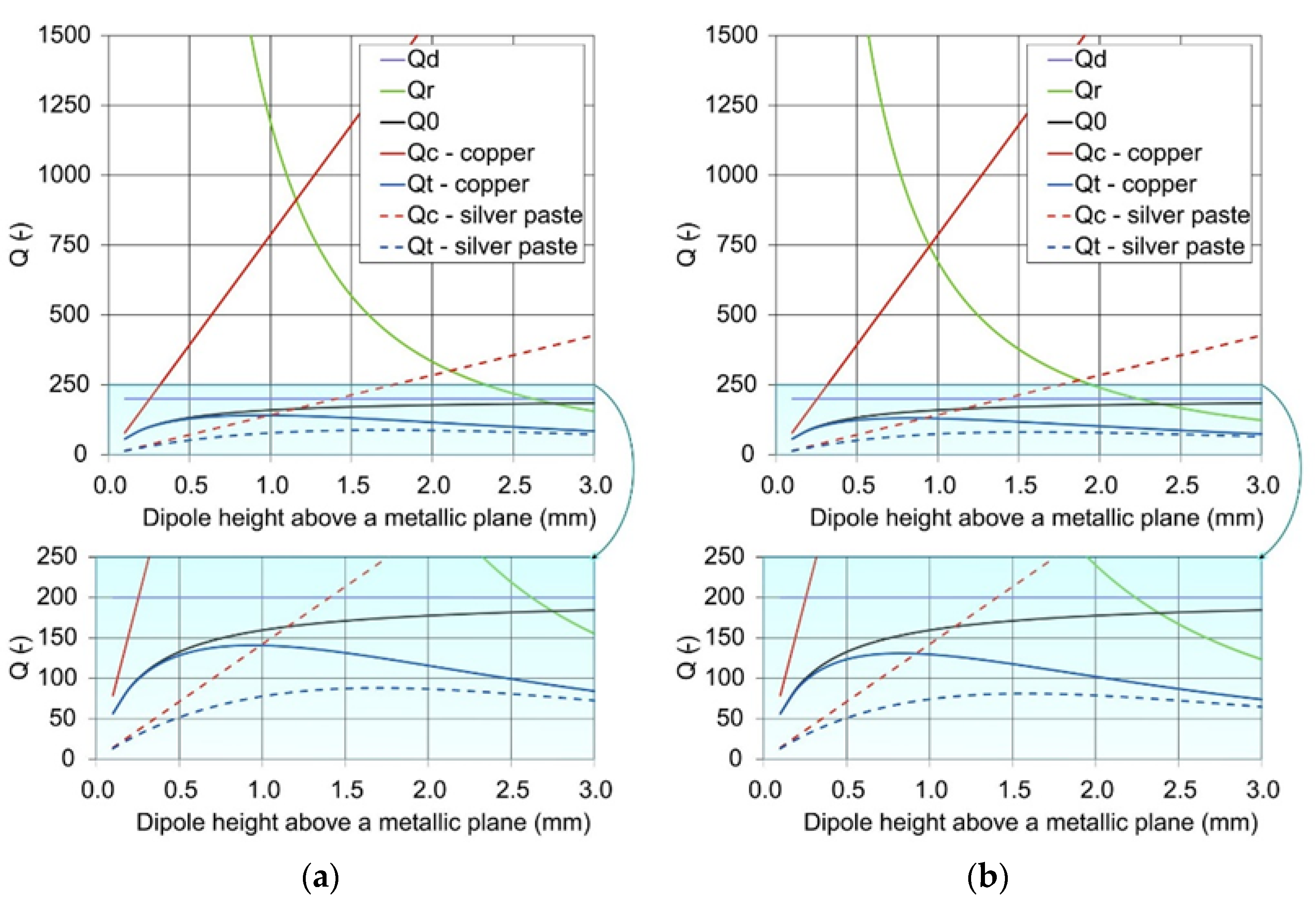 Applsci 13 00148 g002