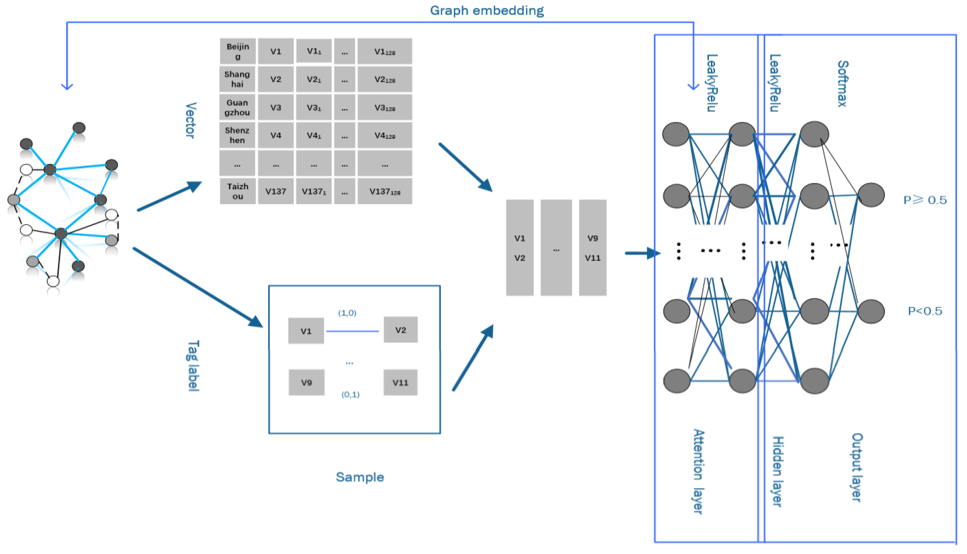 Applsci 13 00150 g003 Applsci 13 00150 g003