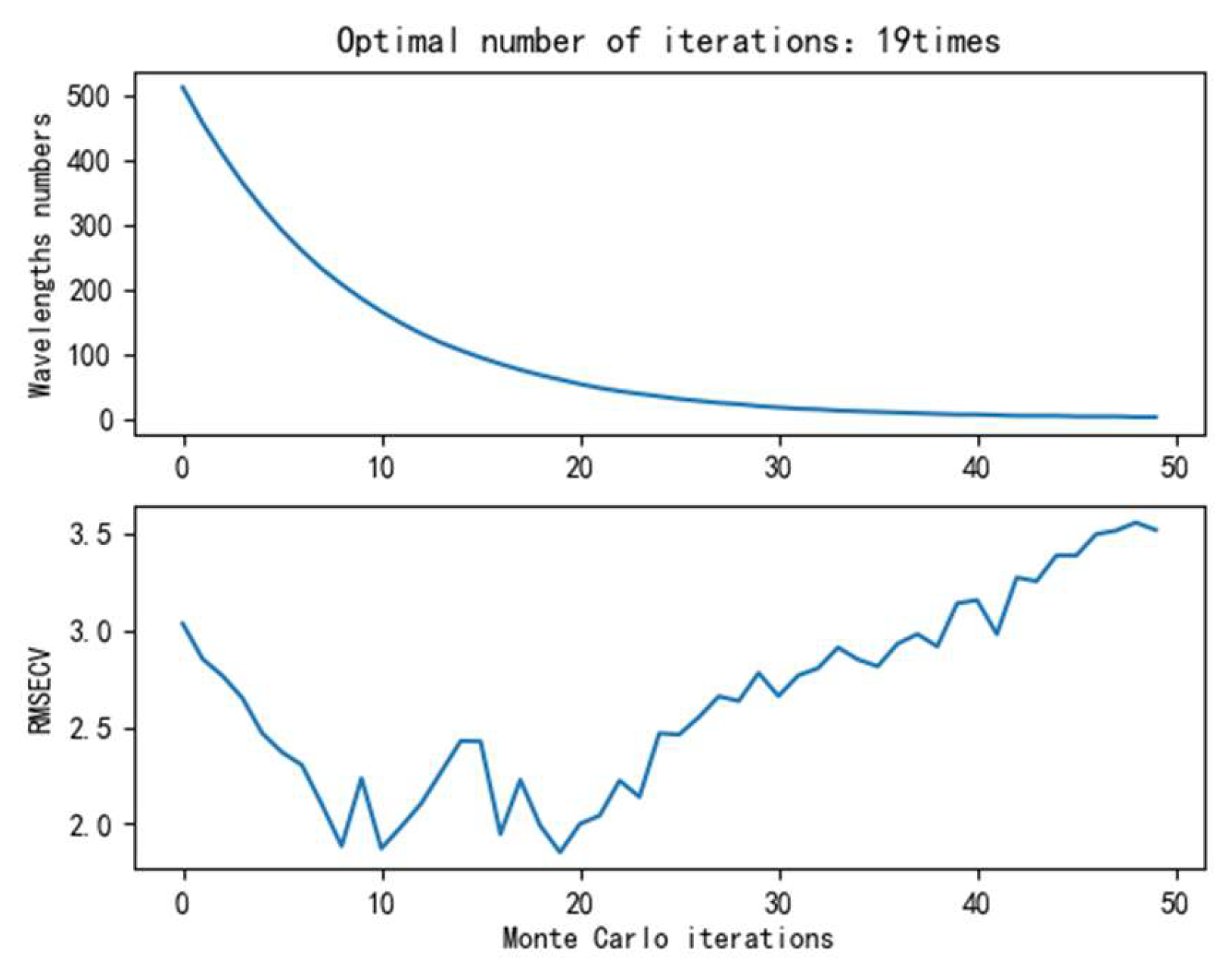 Applsci 13 00152 g011