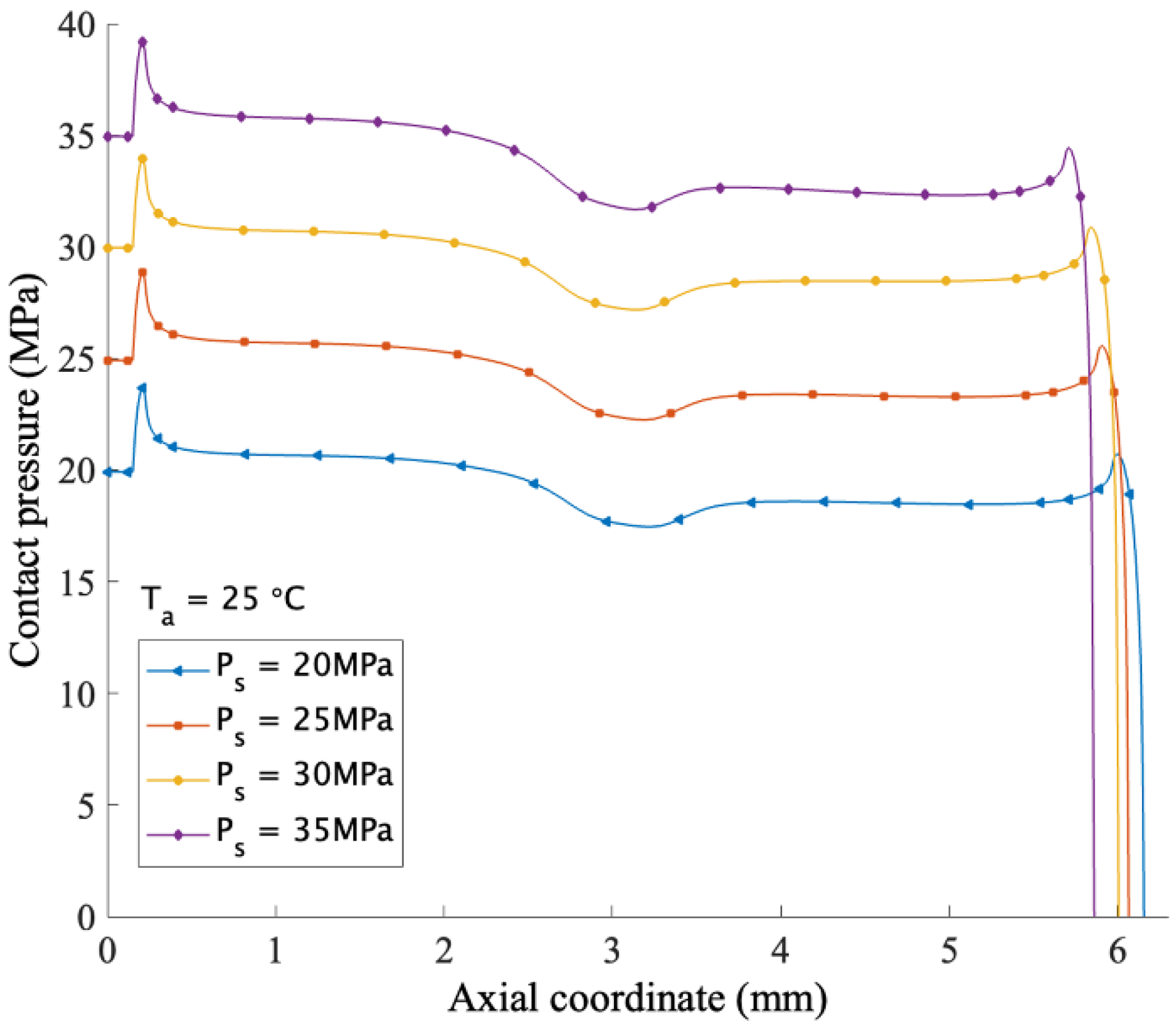 Applsci 13 00153 g002 550