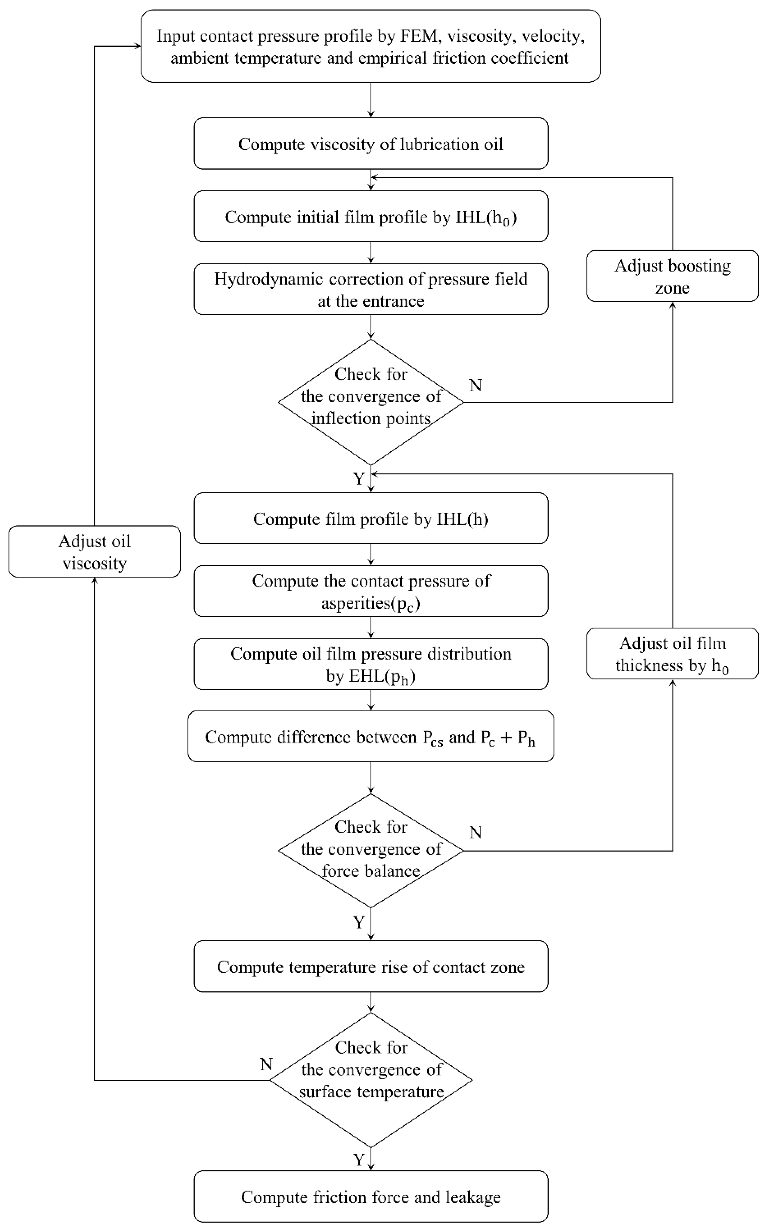 Applsci 13 00153 g004 550