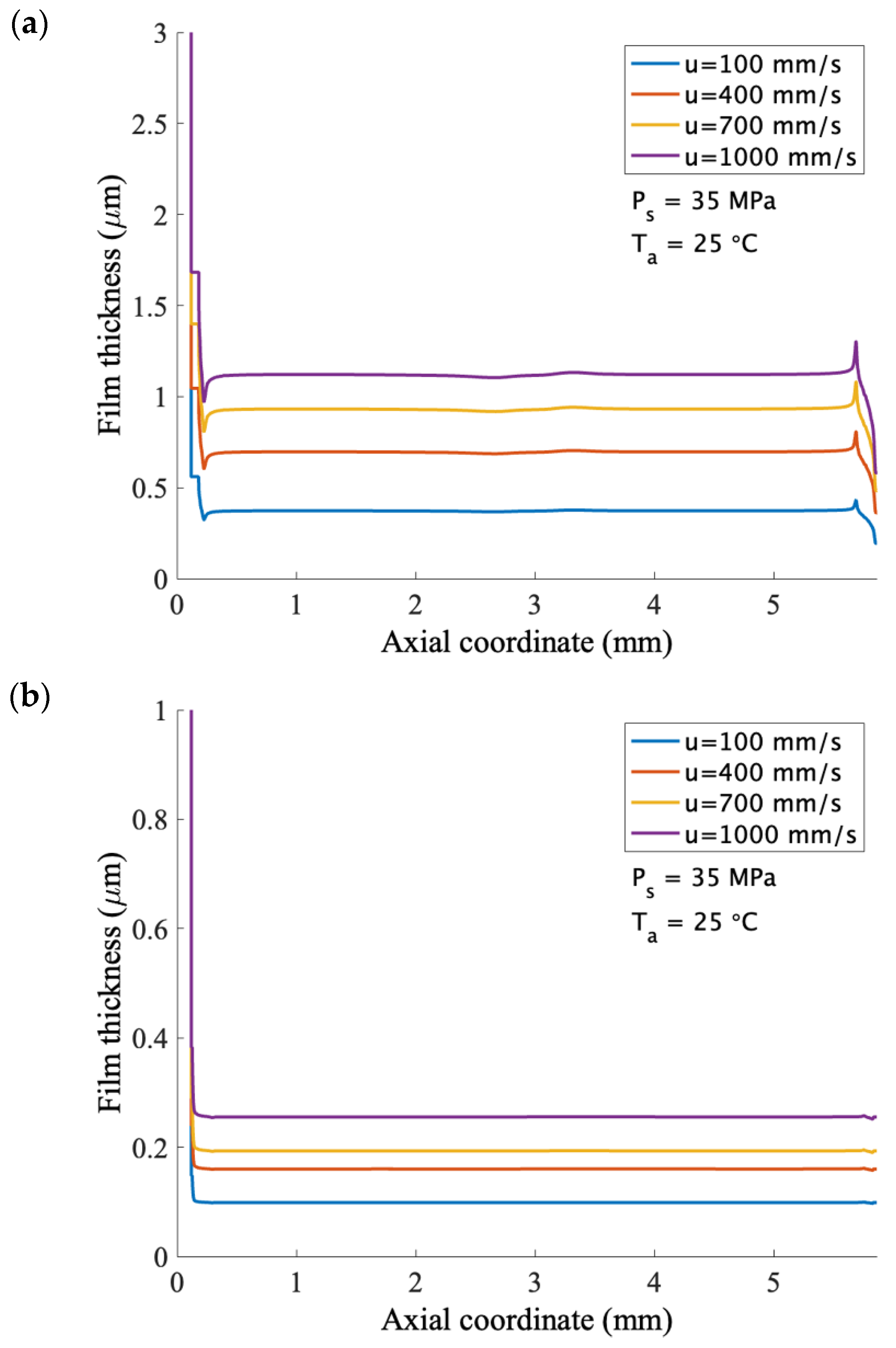 Applsci 13 00153 g005 550
