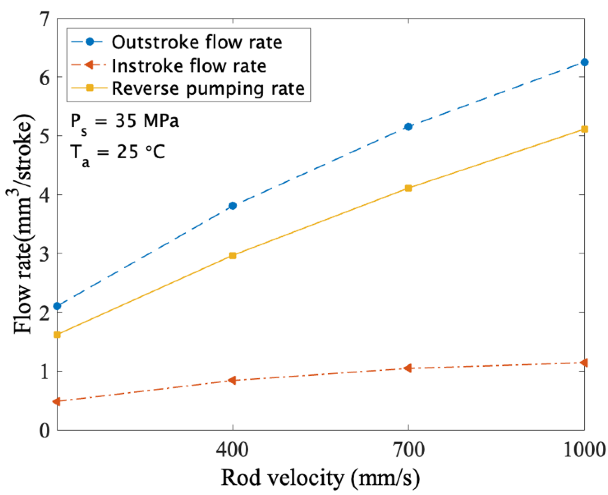 Applsci 13 00153 g006 550