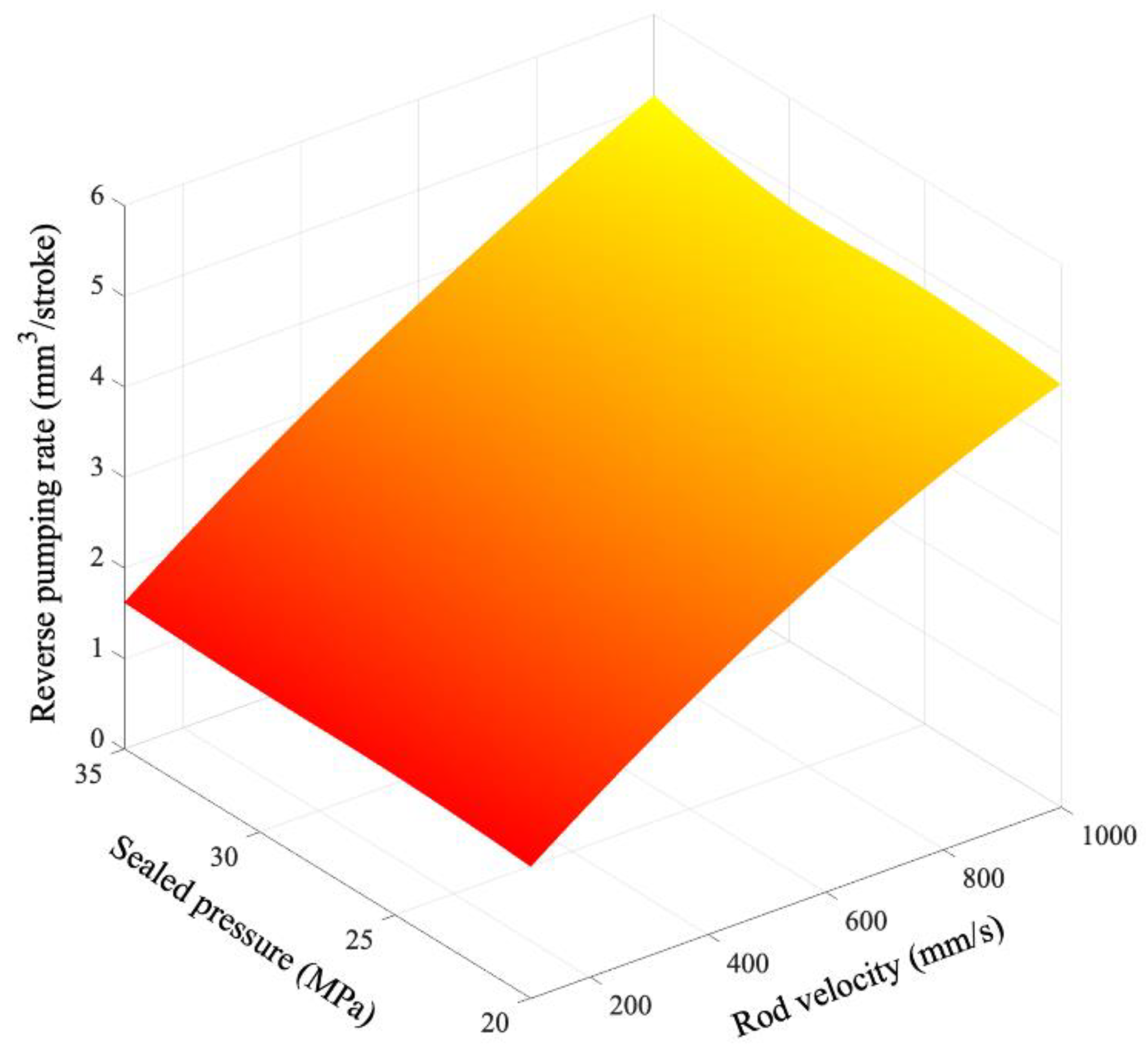 Applsci 13 00153 g007 550