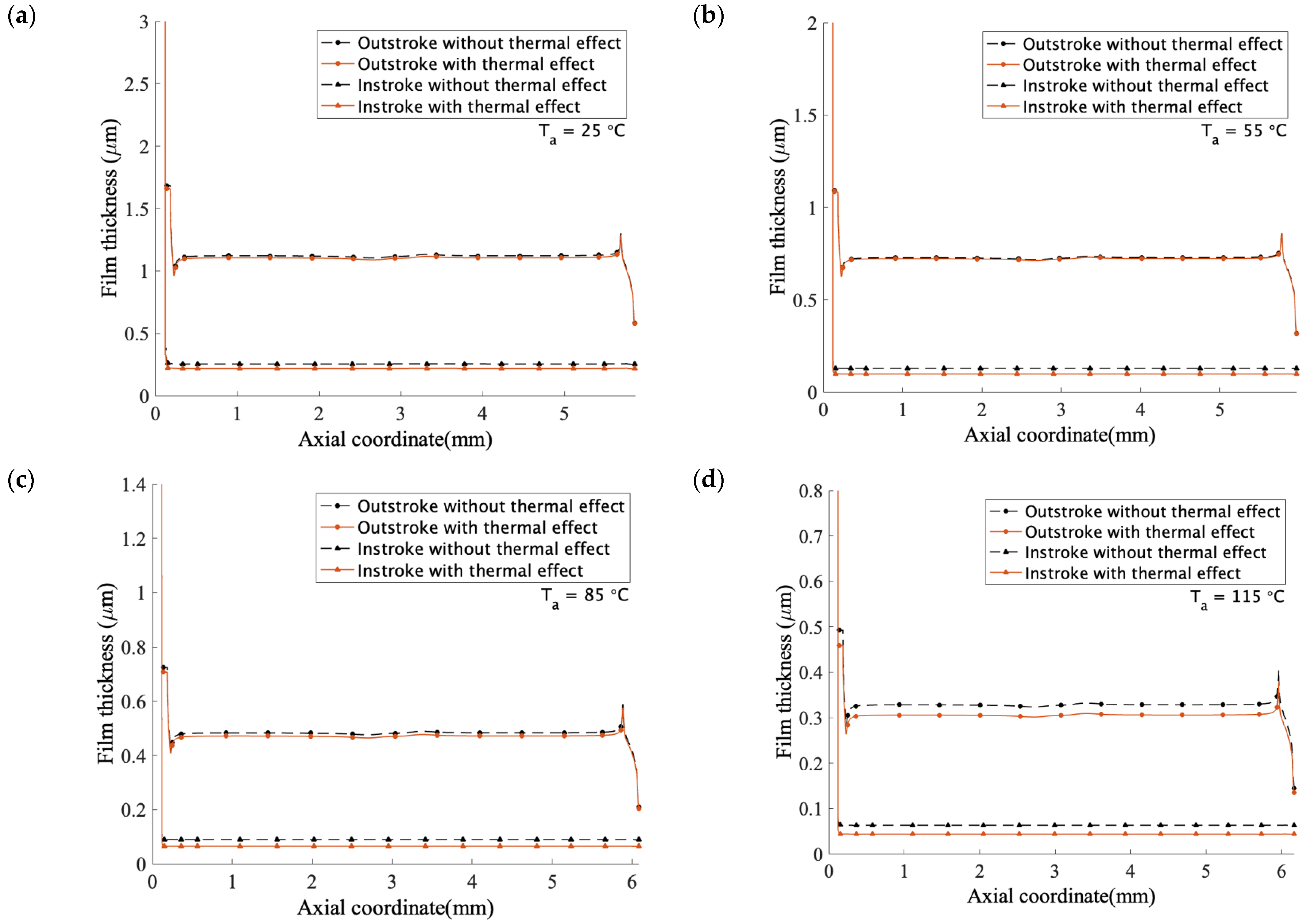 Applsci 13 00153 g008 550