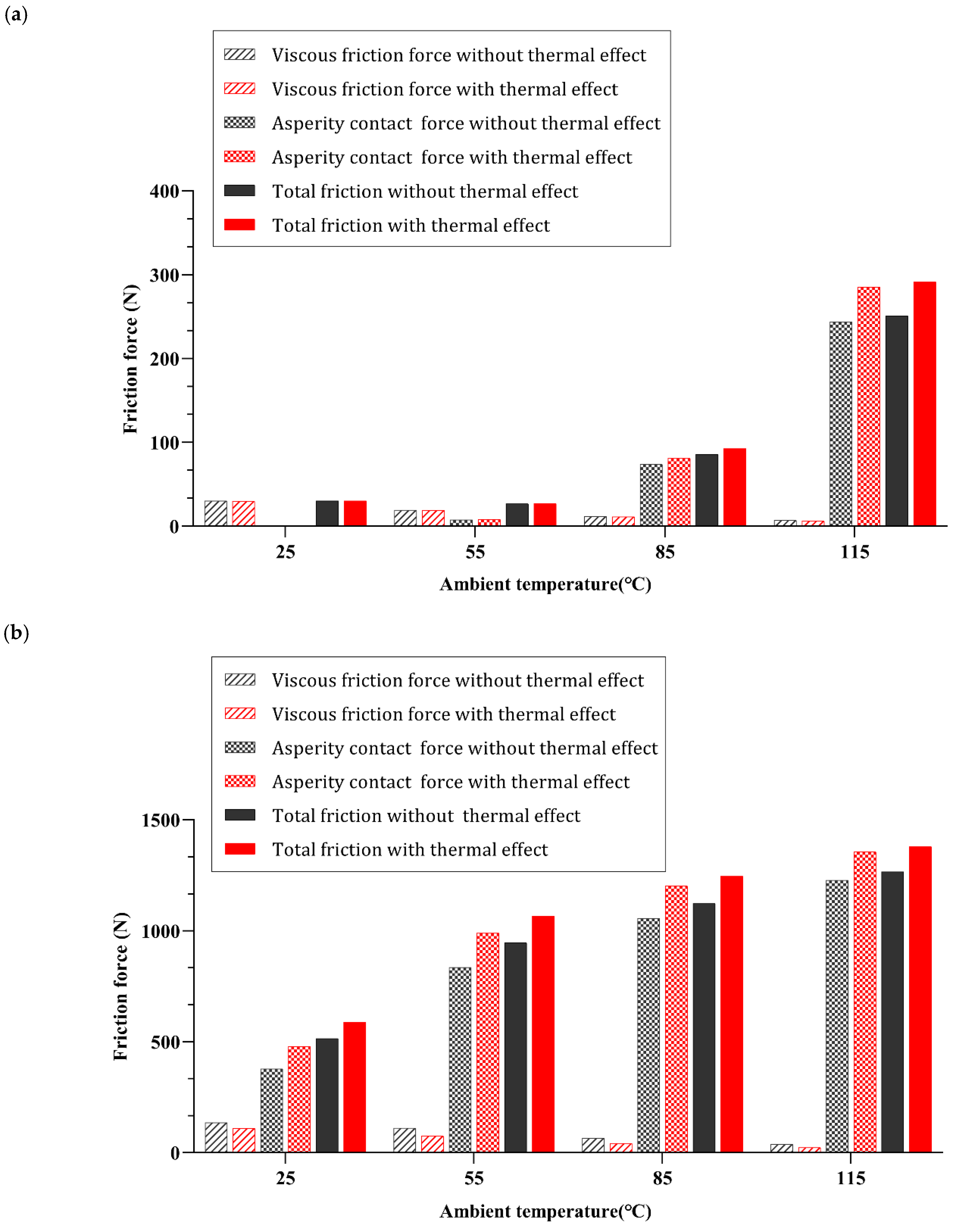 Applsci 13 00153 g009 550