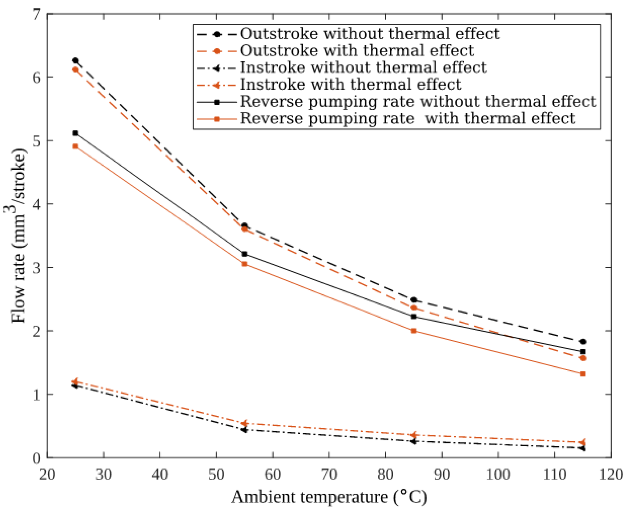Applsci 13 00153 g010 550