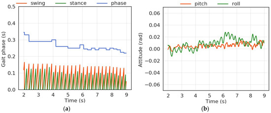 Model Predictive Control of Quadruped Robot Based on Reinforcement Learning