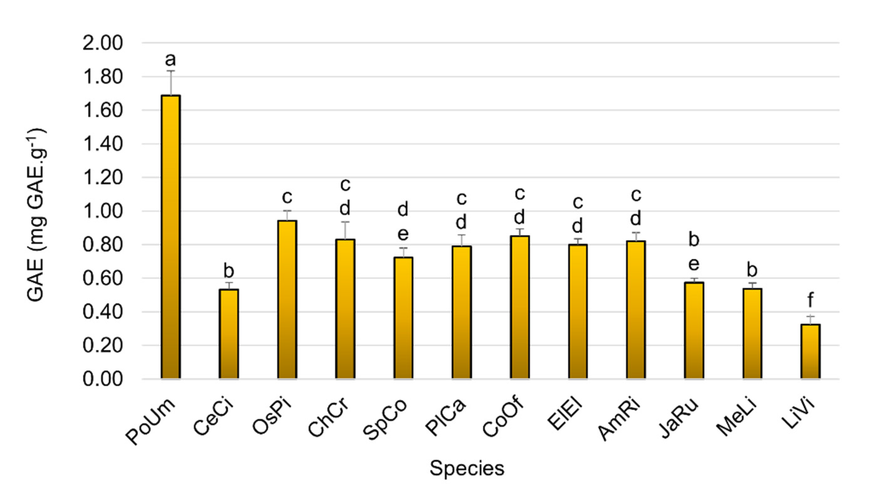Applsci 13 00157 g002