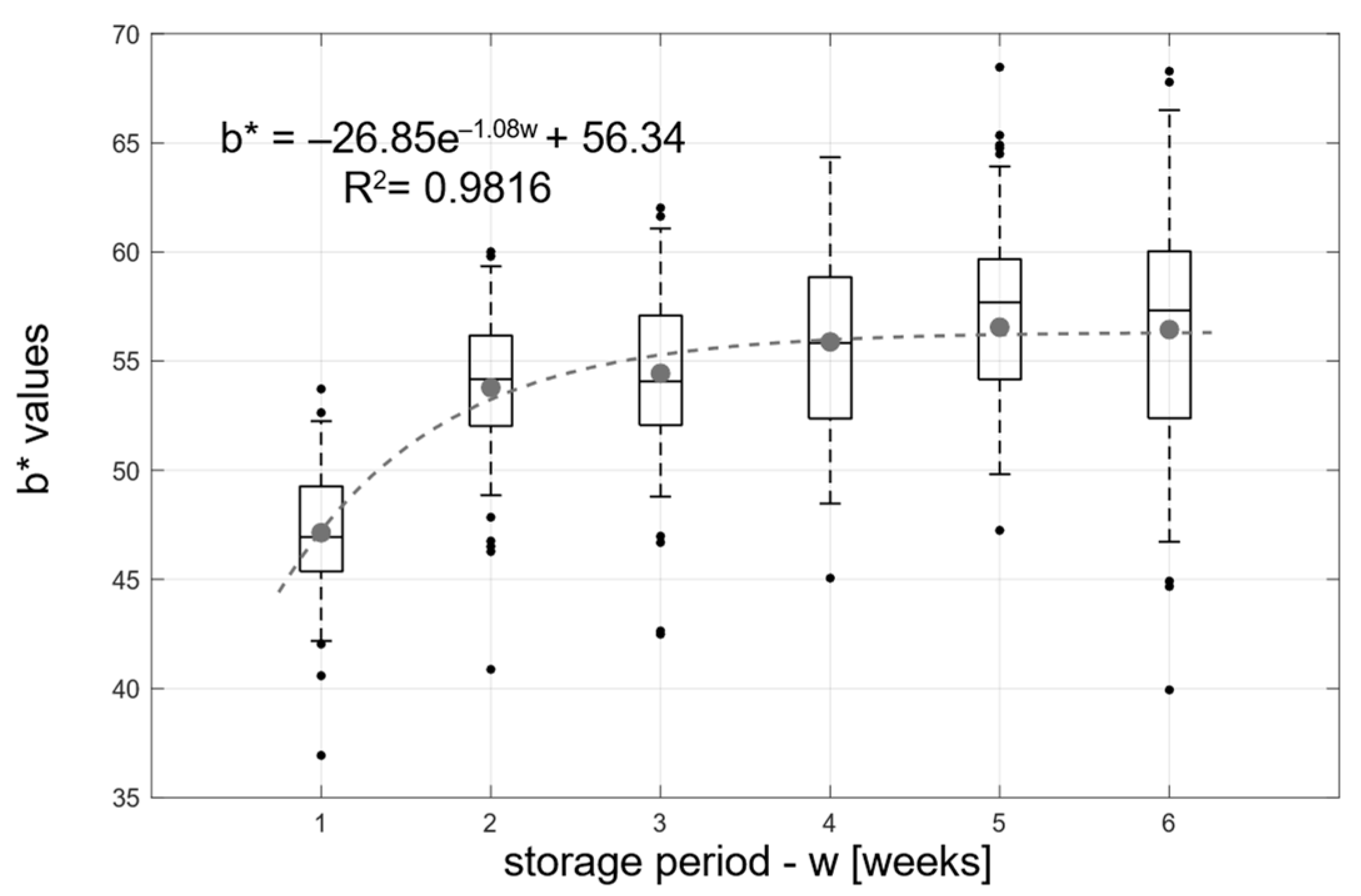 Applsci 13 00159 g005 Applsci 13 00159 g005