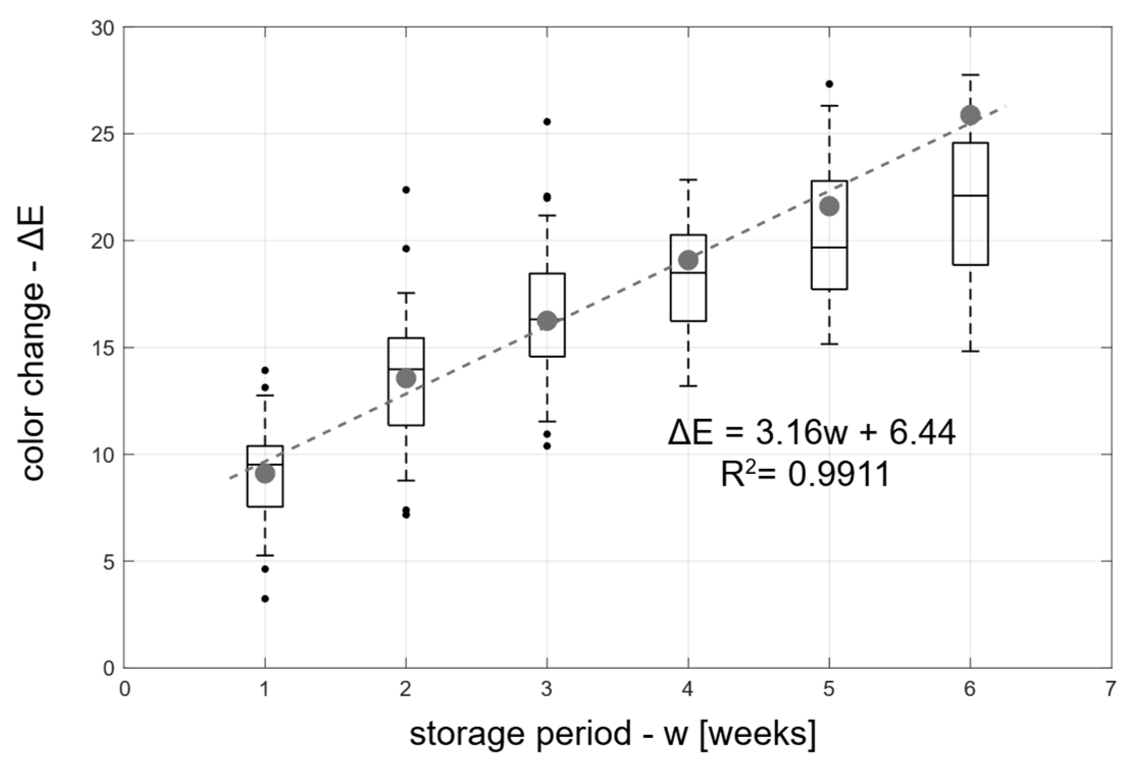 Applsci 13 00159 g006 Applsci 13 00159 g006