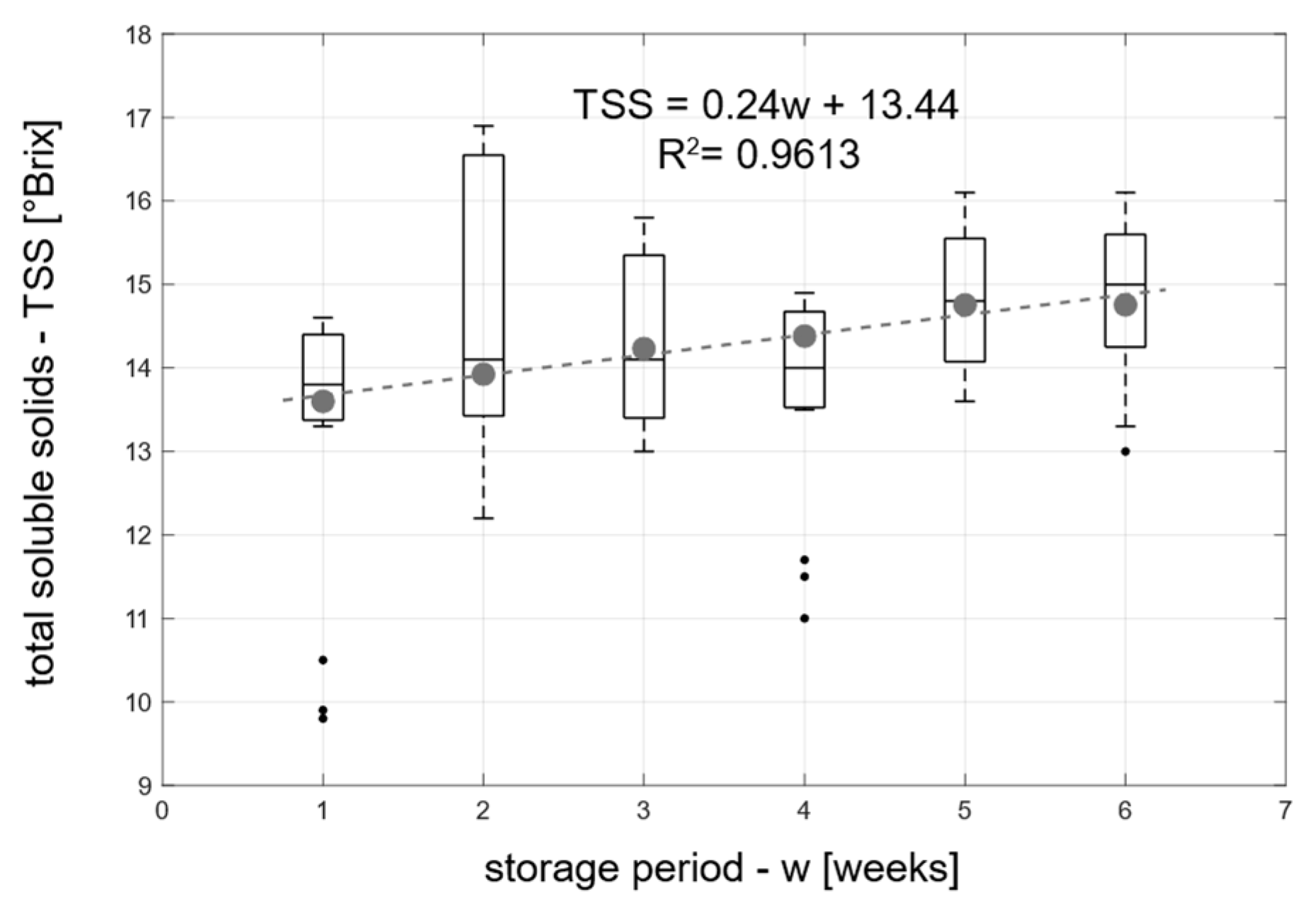 Applsci 13 00159 g008 Applsci 13 00159 g008