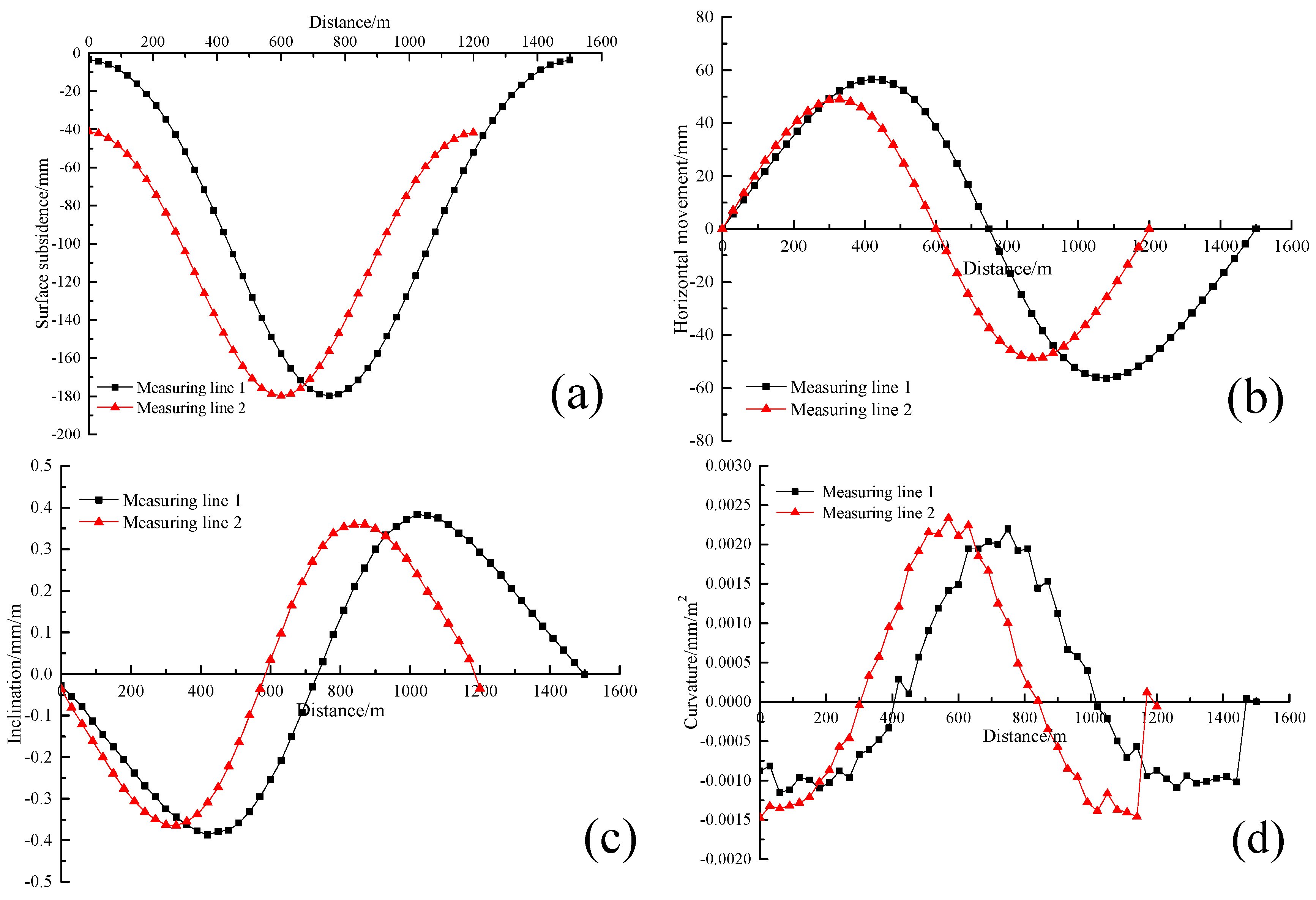 Applsci 13 00160 g013a Applsci 13 00160 g013a