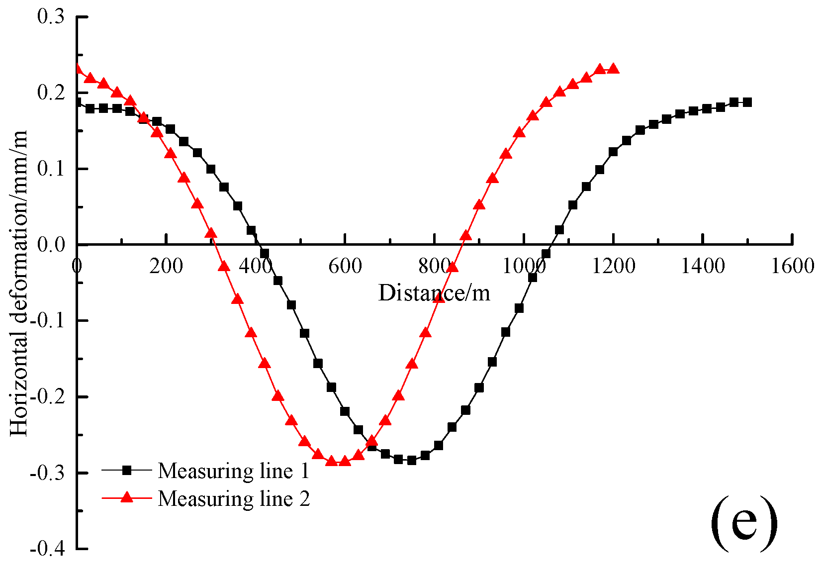 Applsci 13 00160 g013b Applsci 13 00160 g013b