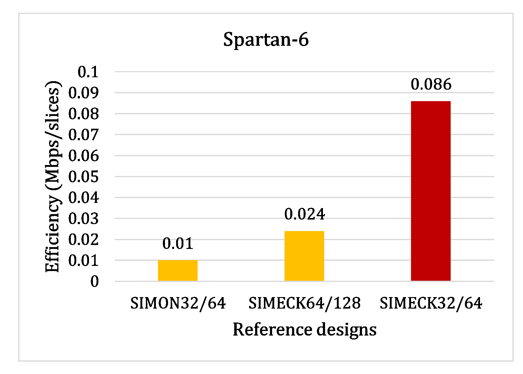 Applsci 13 00161 g006 Applsci 13 00161 g006