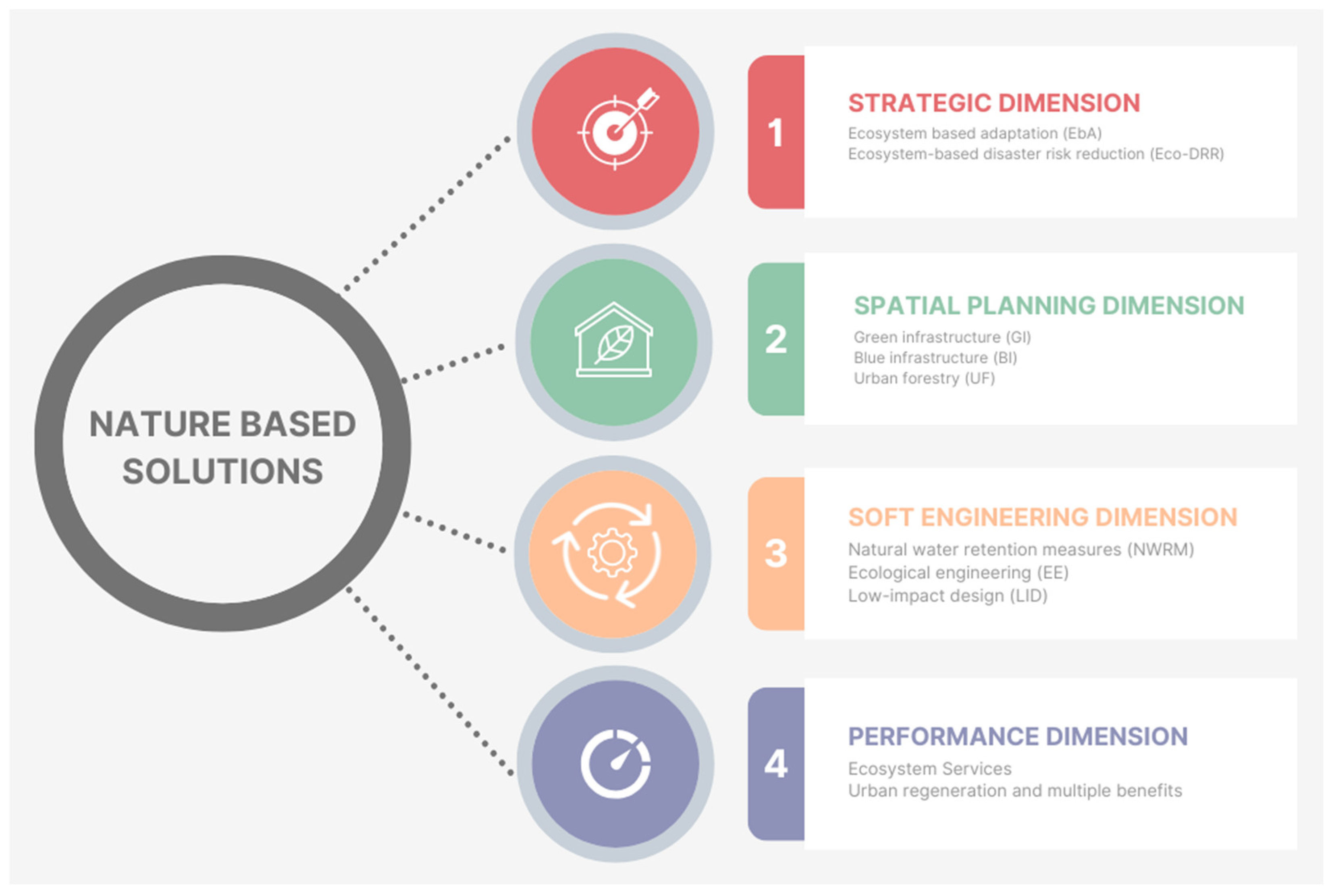 Applsci 13 00168 g001