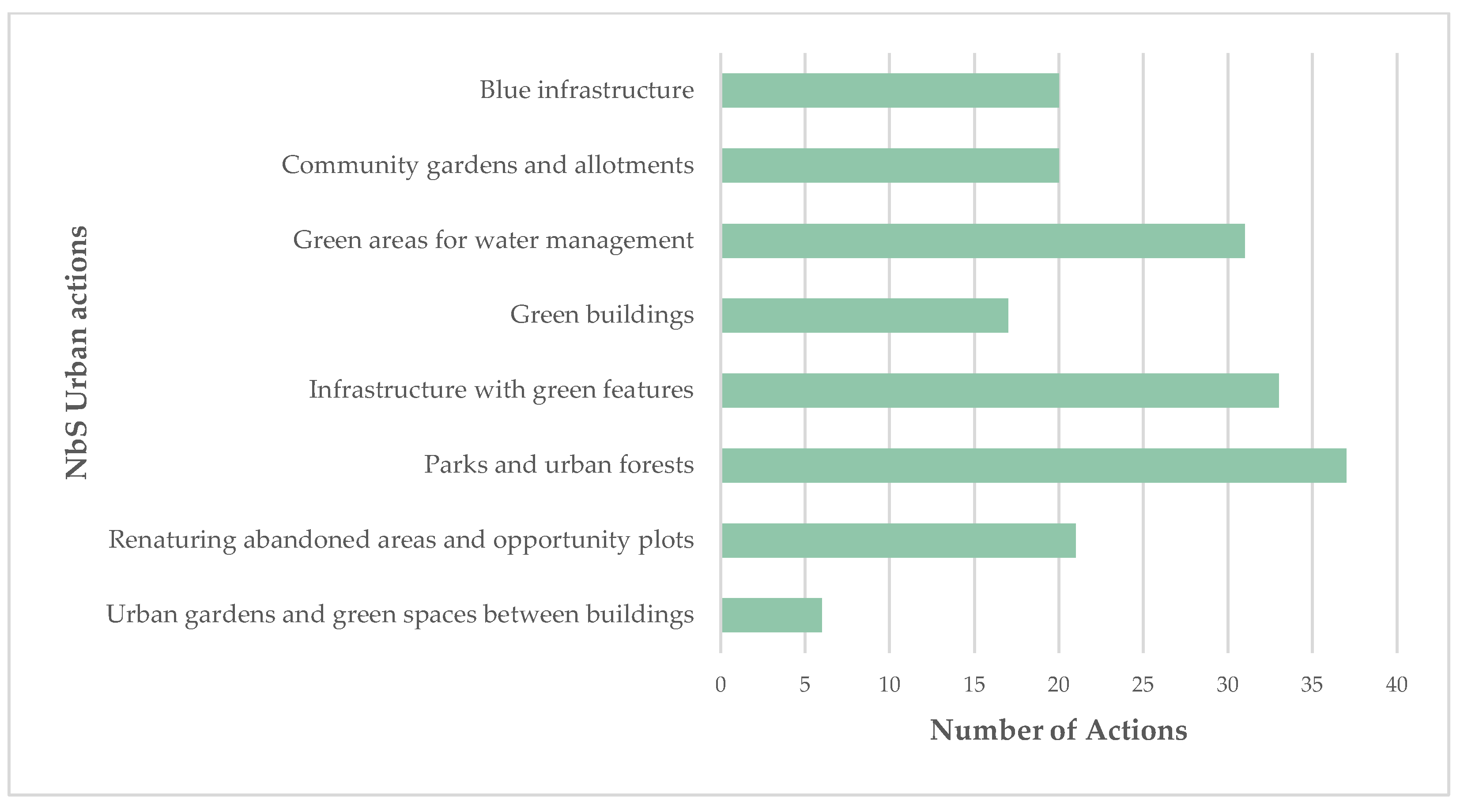 Applsci 13 00168 g004