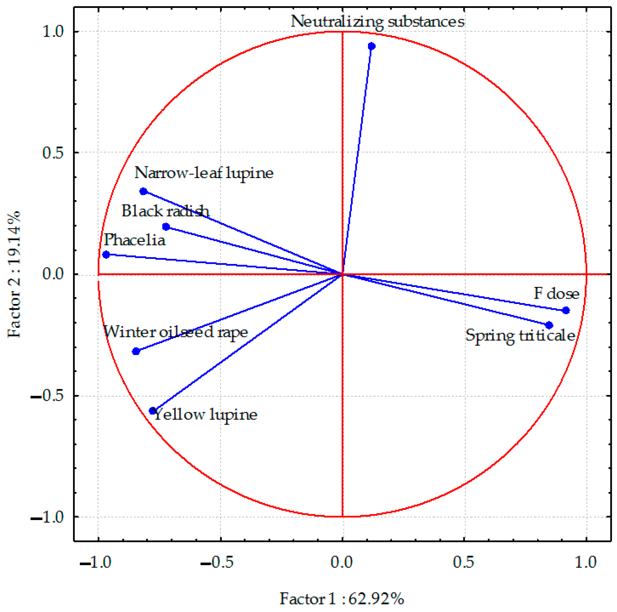 Applsci 13 00169 g002