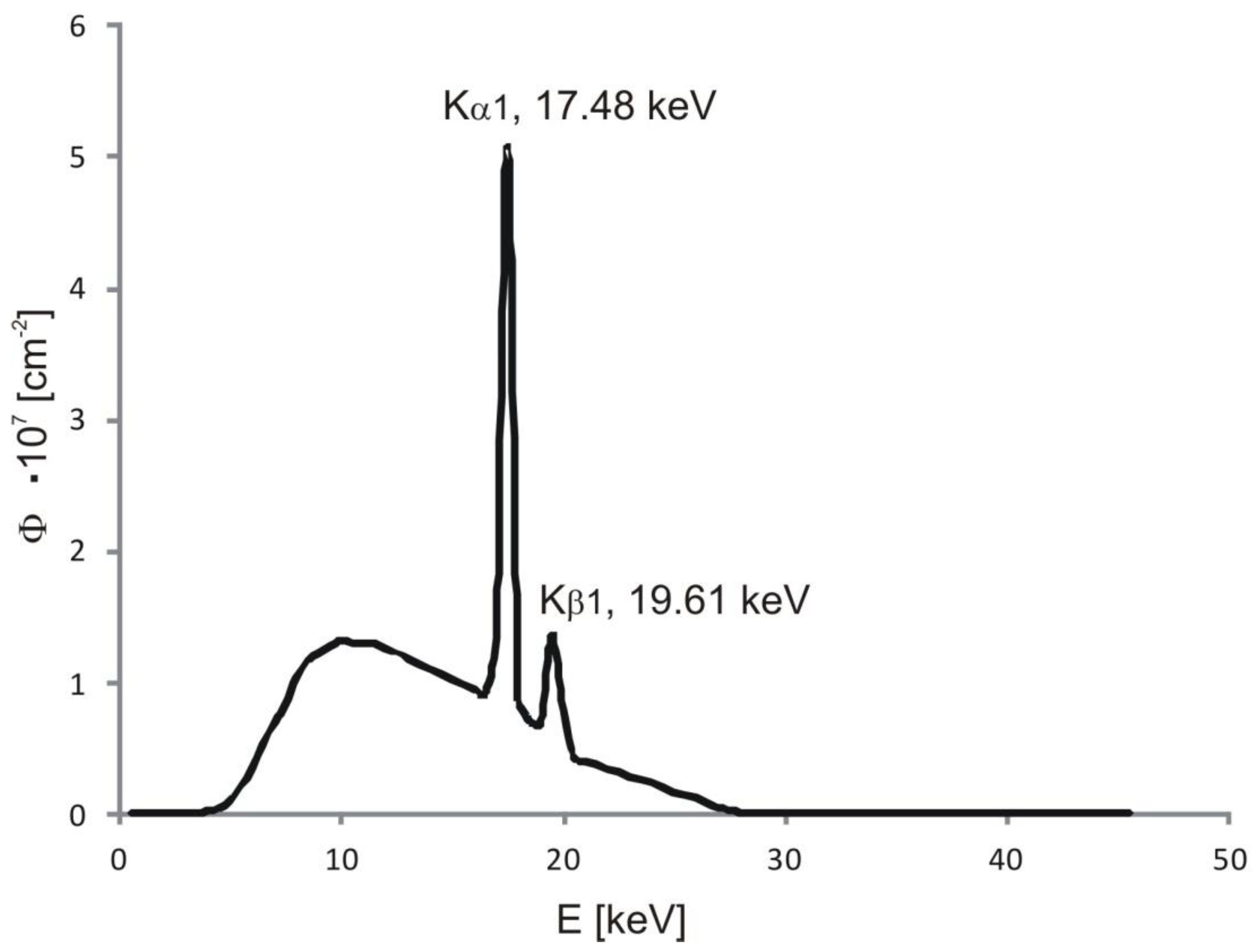 Applsci 13 00171 g002 Applsci 13 00171 g002