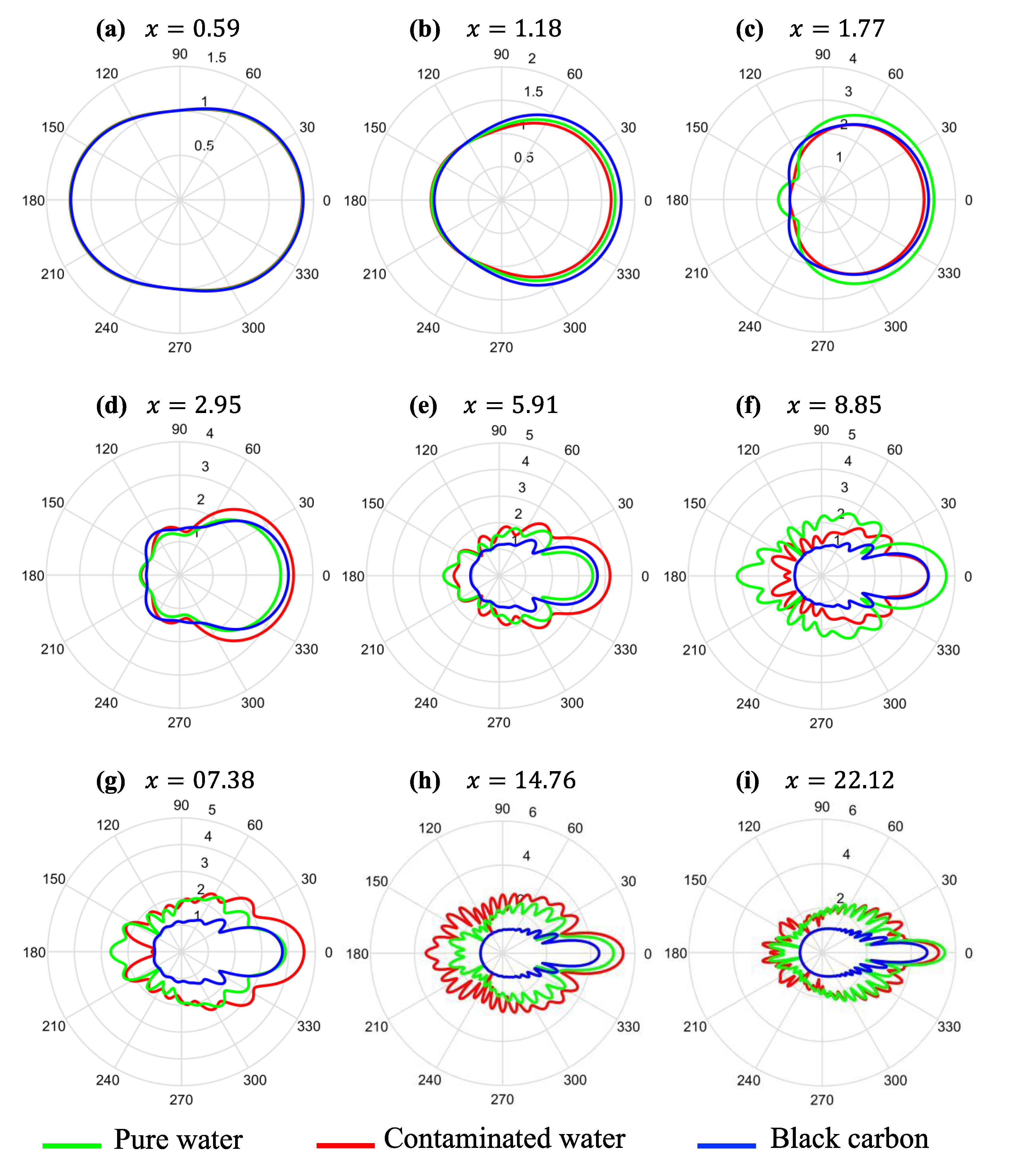 Applsci 13 00172 g001