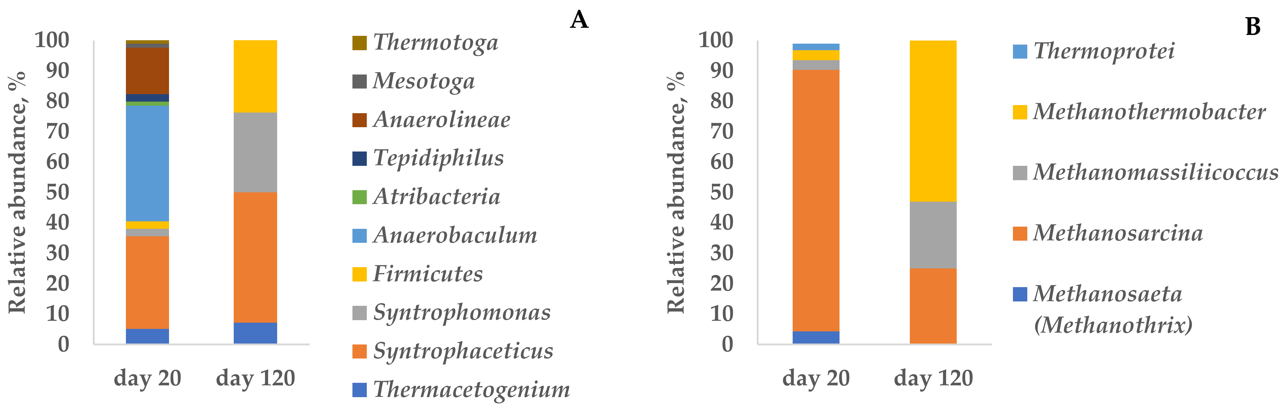 Applsci 13 00173 g002