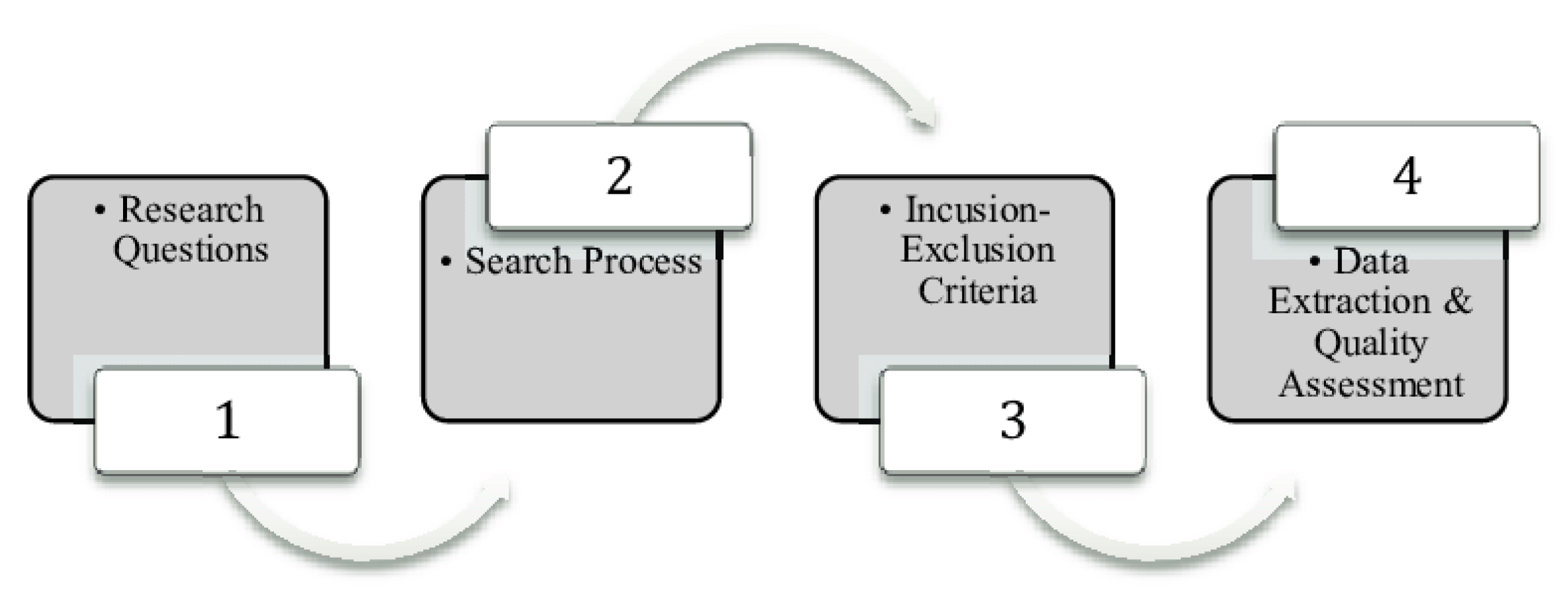 Applsci 13 00174 g003 Applsci 13 00174 g003