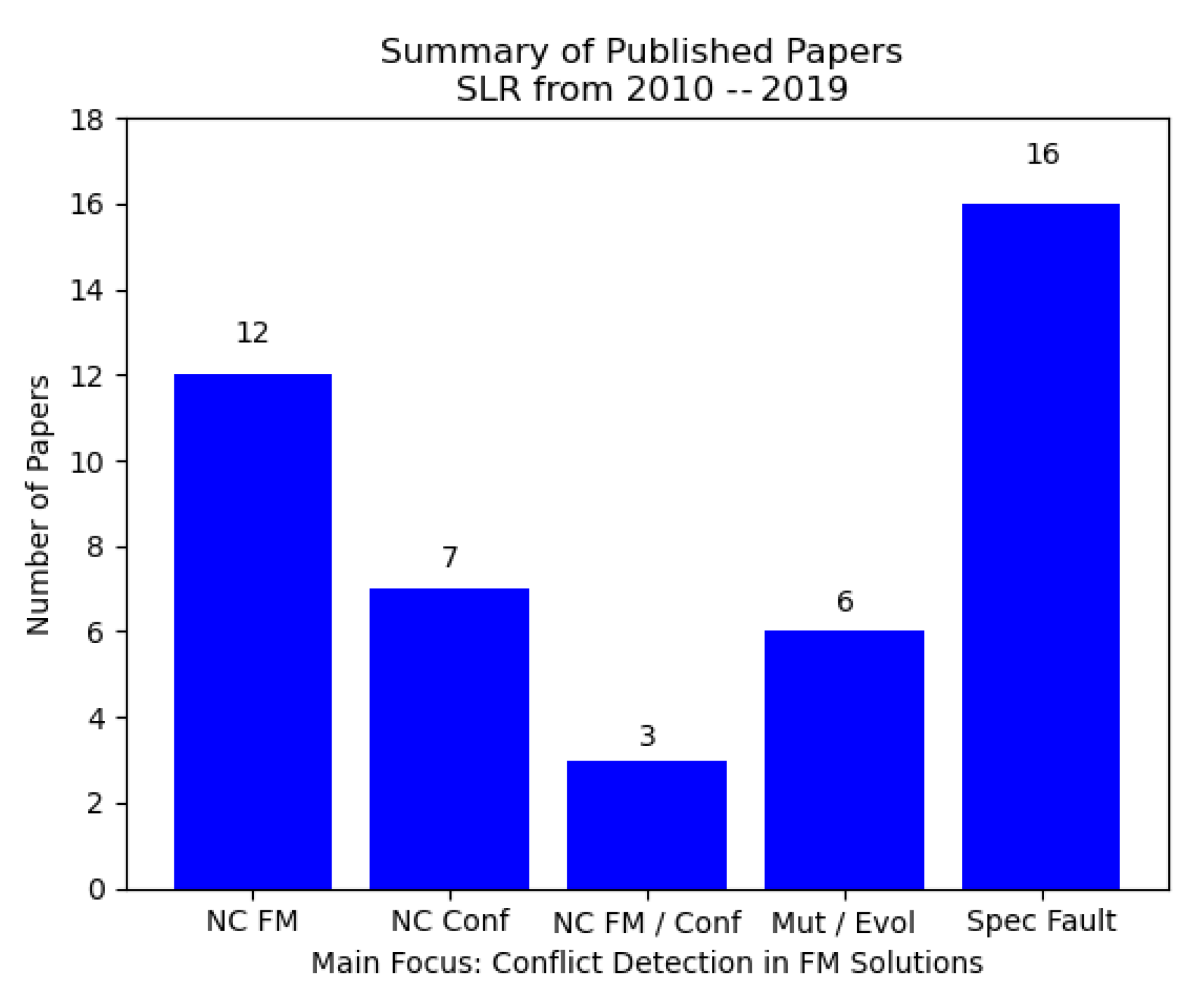 Applsci 13 00174 g004 Applsci 13 00174 g004