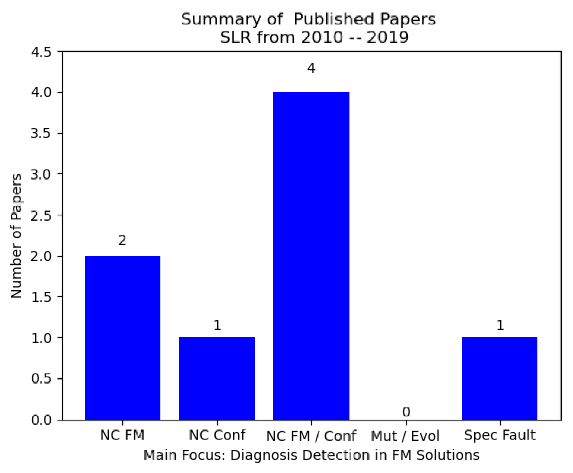 Applsci 13 00174 g005 Applsci 13 00174 g005