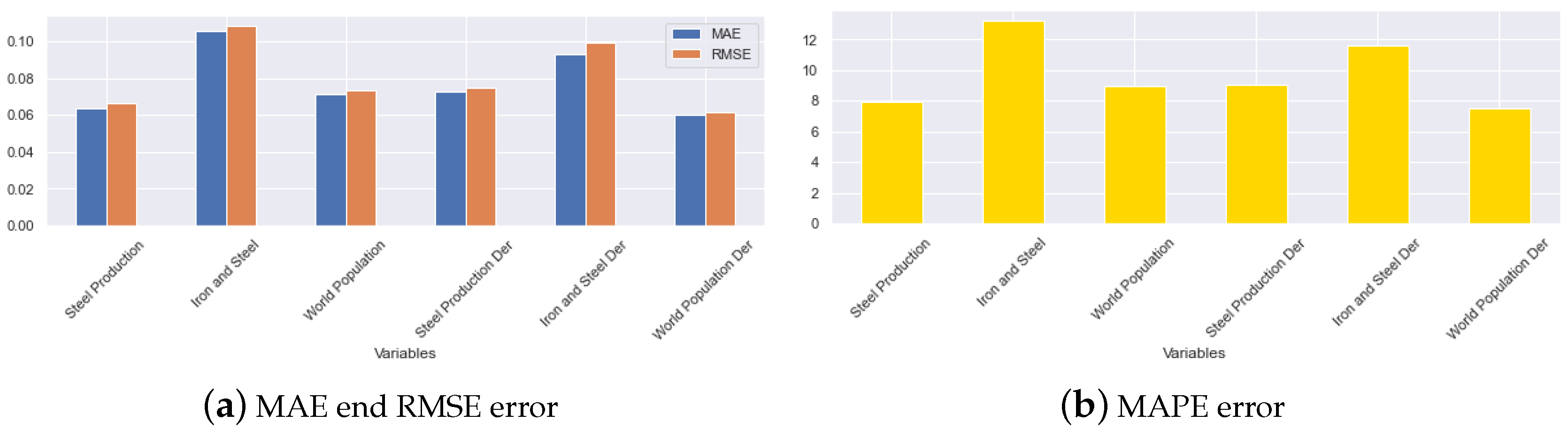 Applsci 13 00178 g015