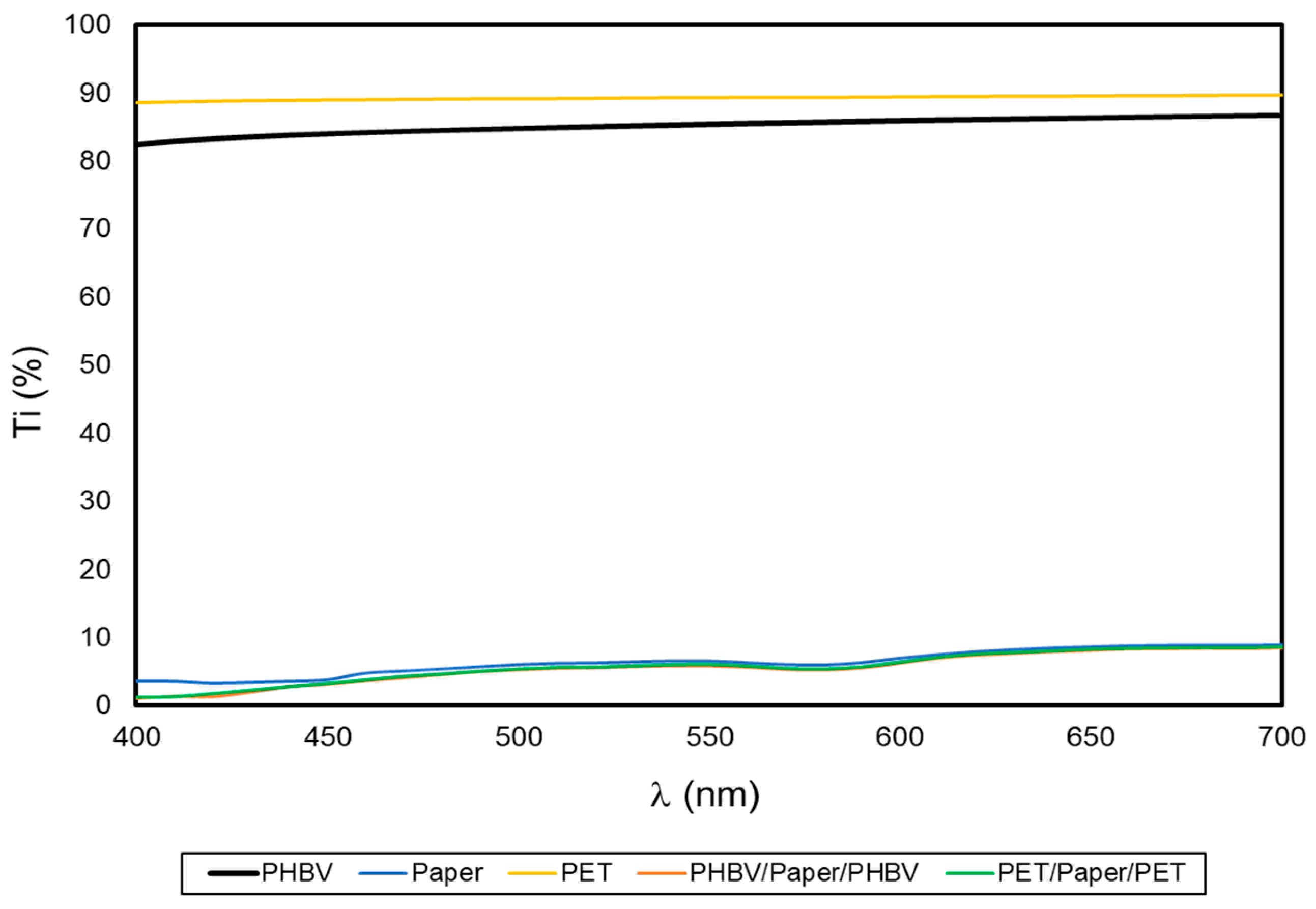 Applsci 13 00179 g004 Applsci 13 00179 g004