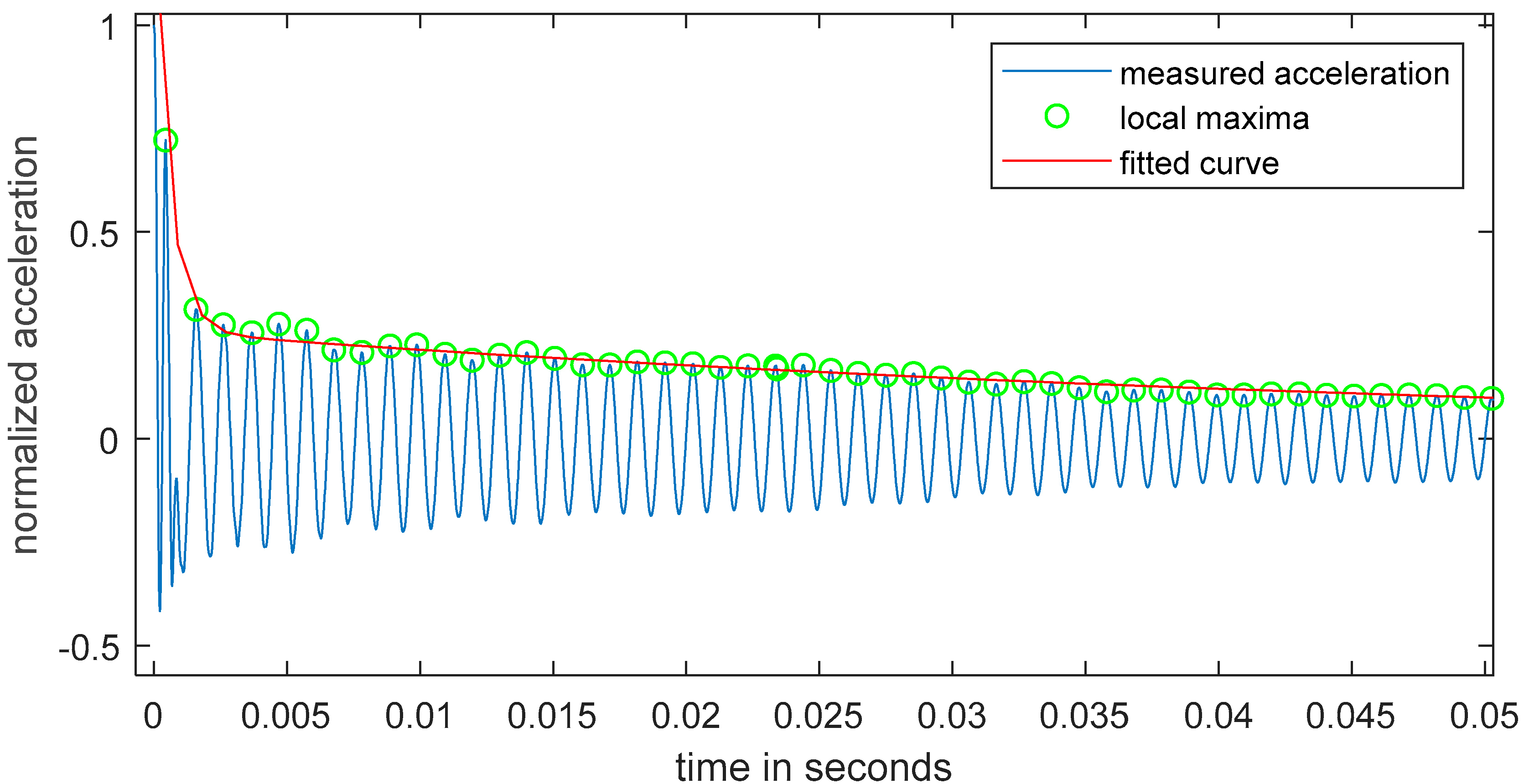 Applsci 13 00180 g007