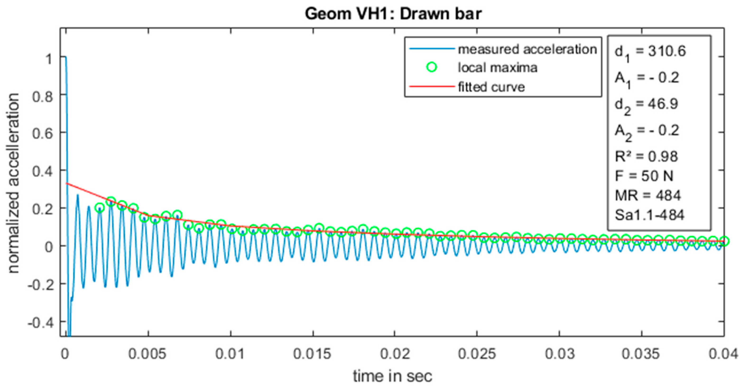 Applsci 13 00180 g008