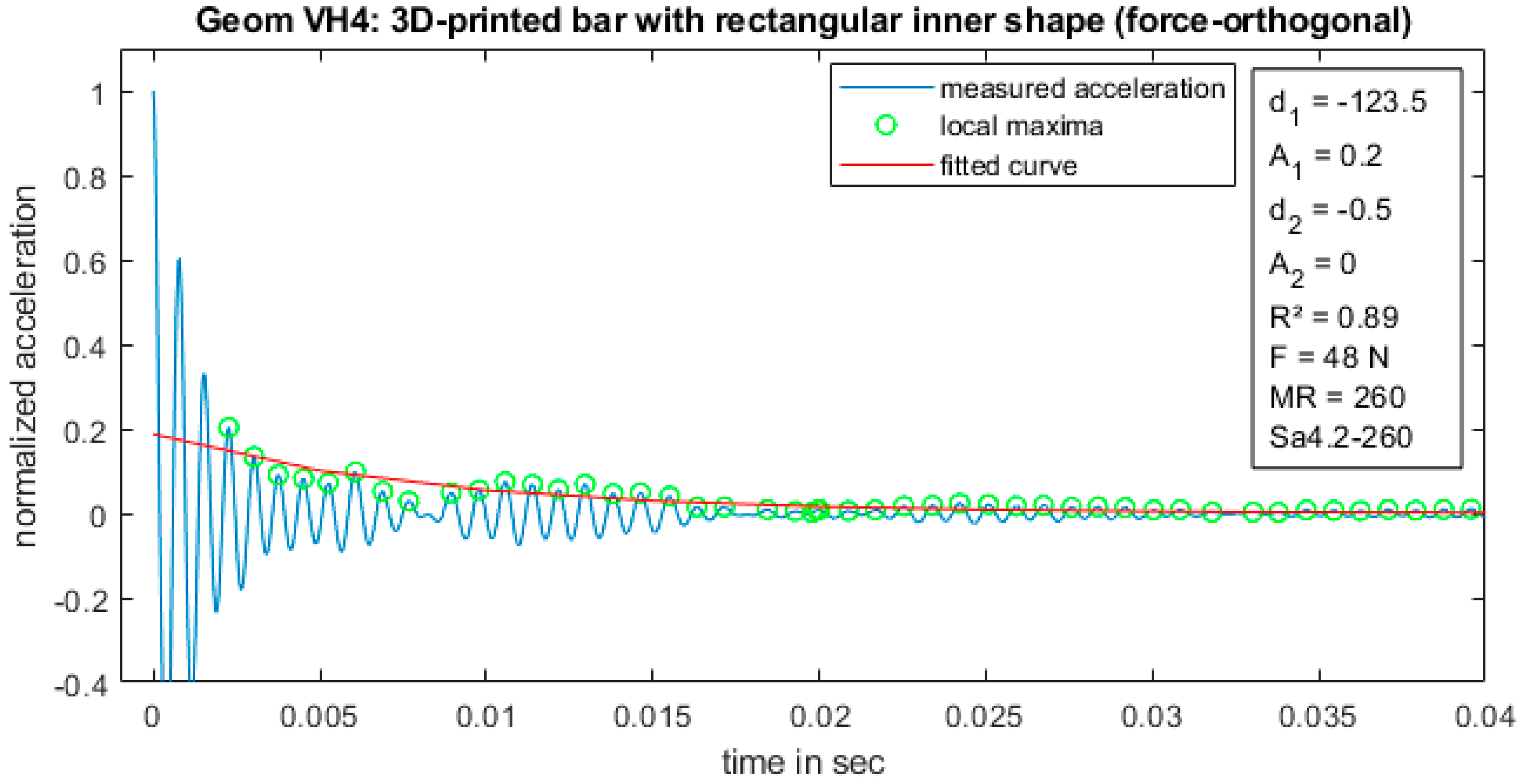 Applsci 13 00180 g009