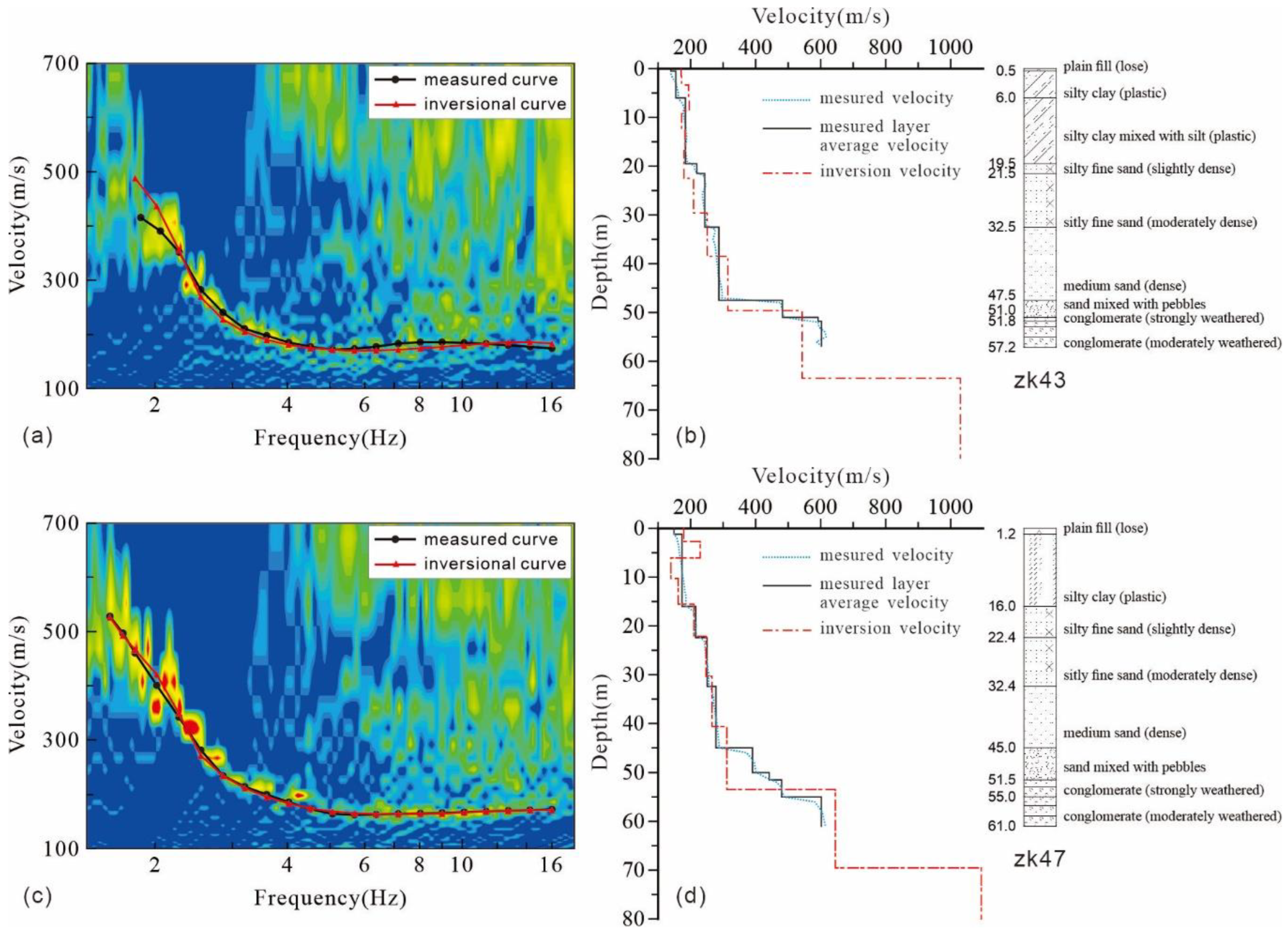 Applsci 13 00185 g004