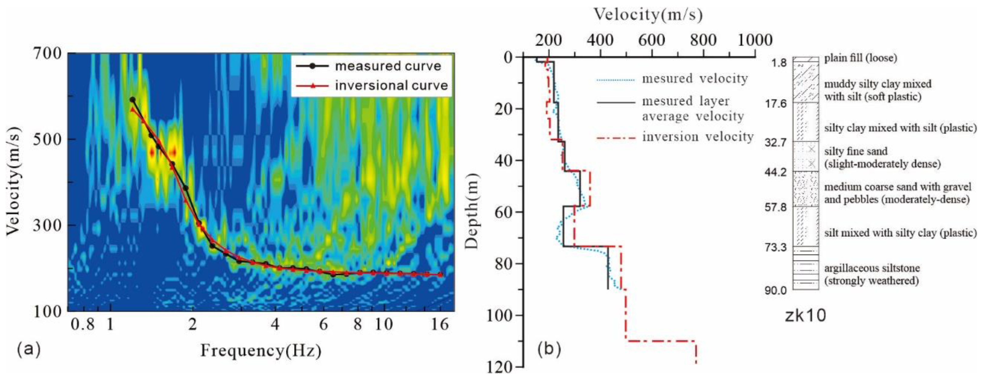 Applsci 13 00185 g006a