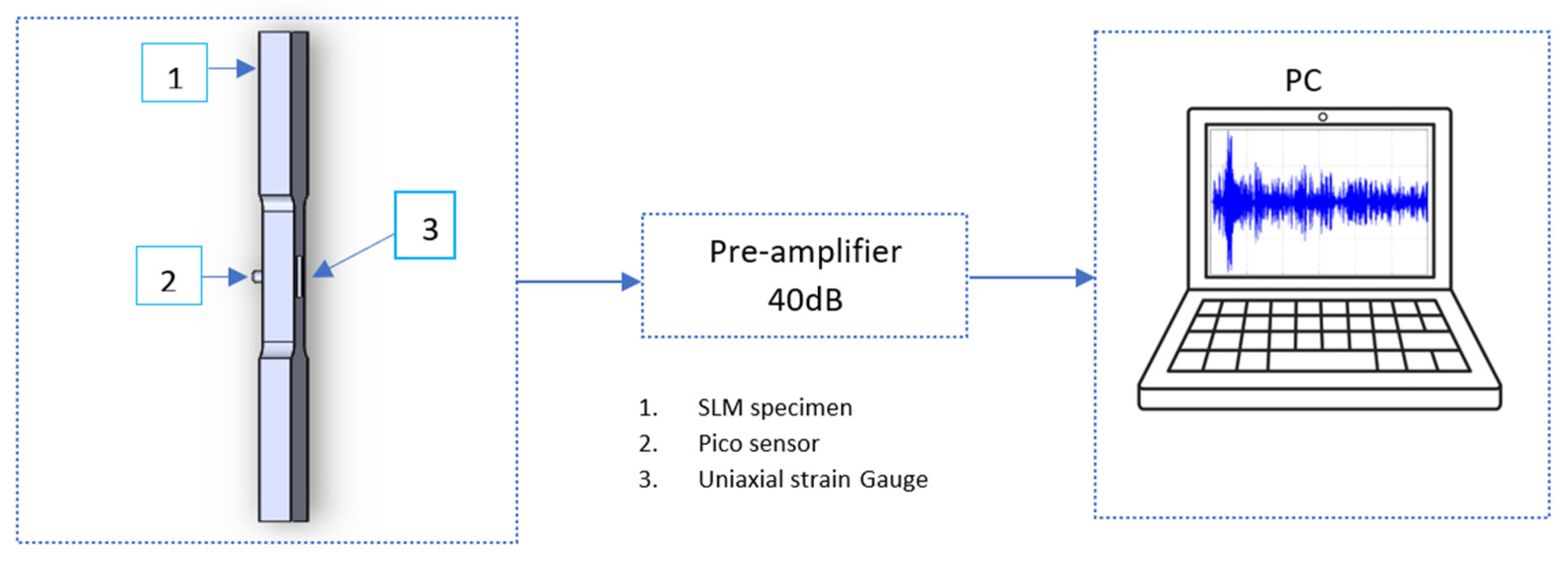 Applsci 13 00189 g003 Applsci 13 00189 g003